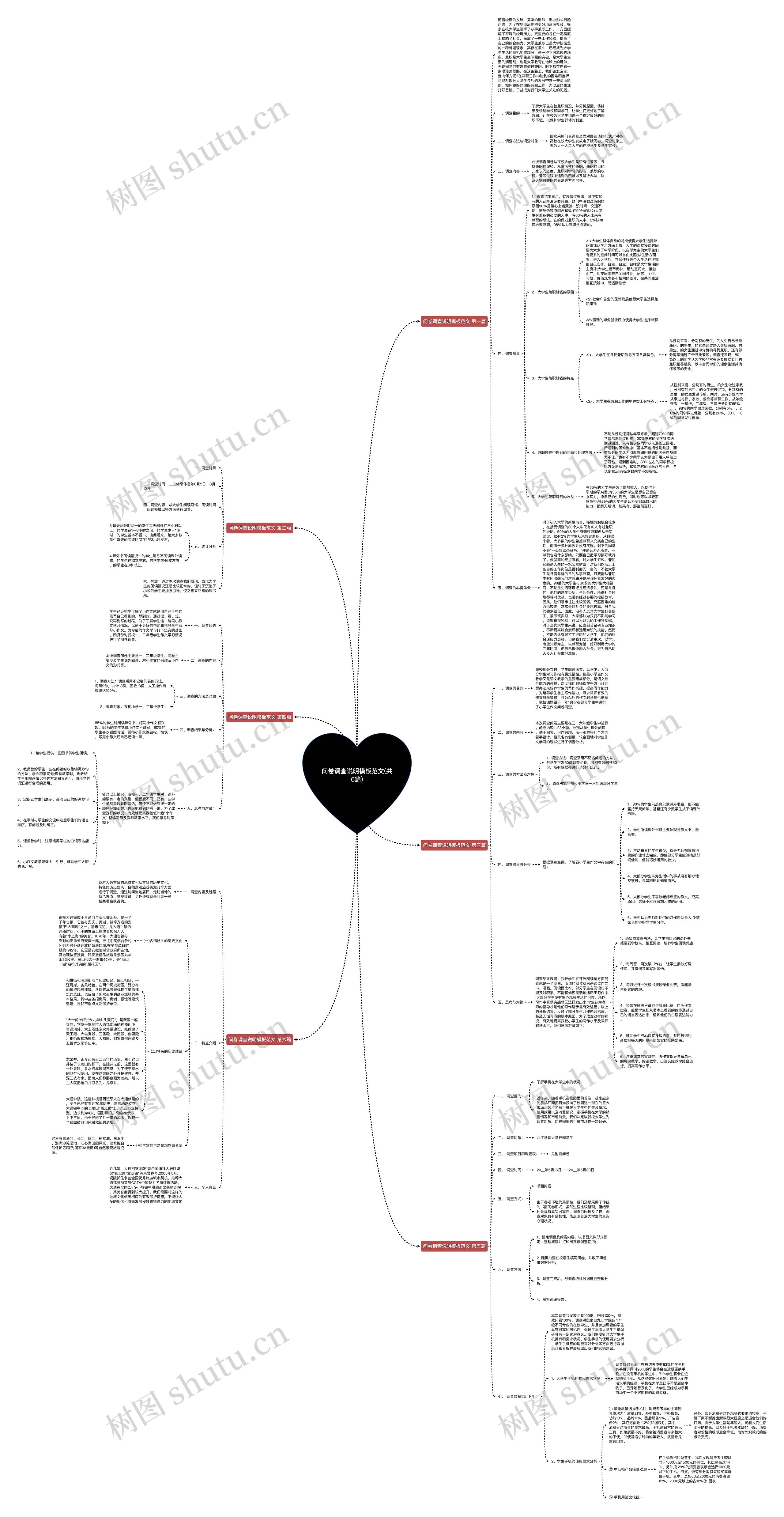 问卷调查说明范文(共6篇)思维导图