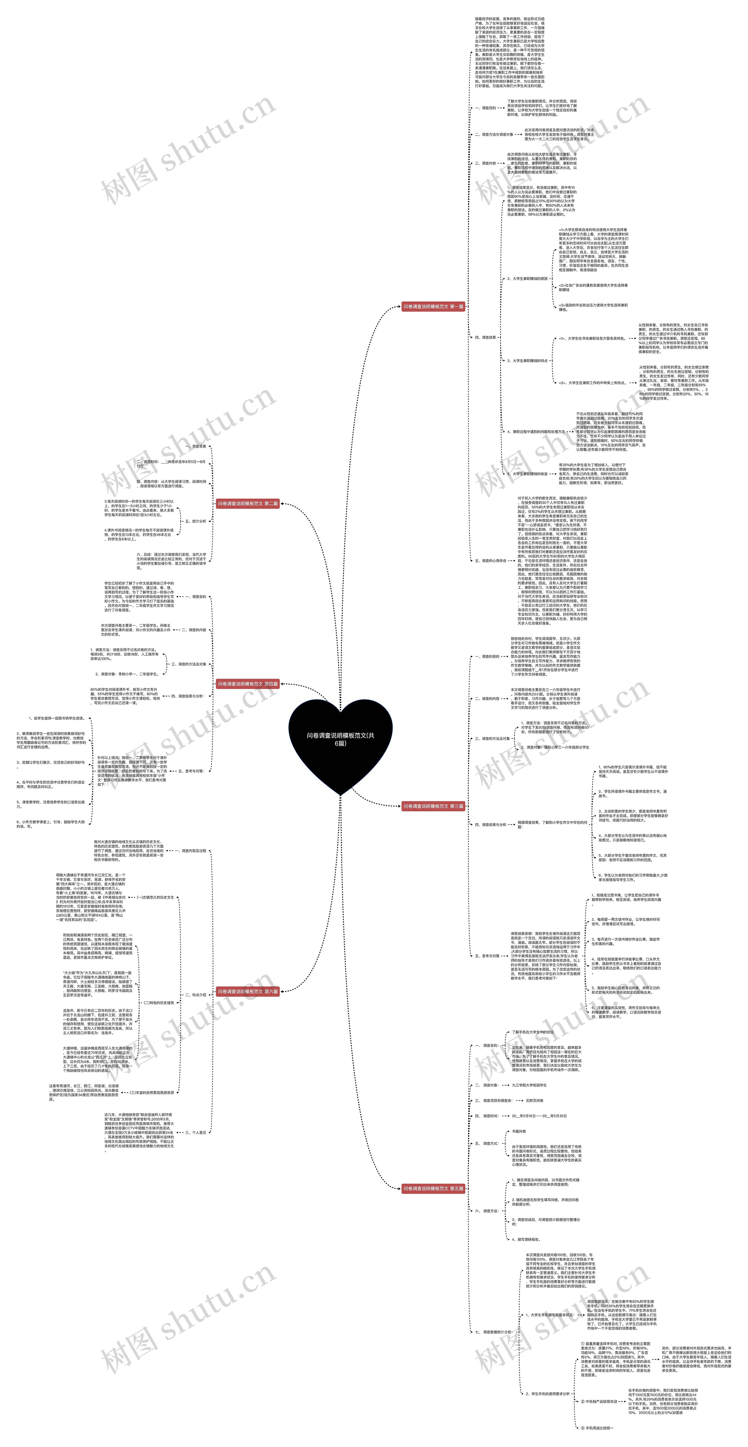 问卷调查说明模板范文(共6篇) 问卷调查说明模板范文(共6篇)