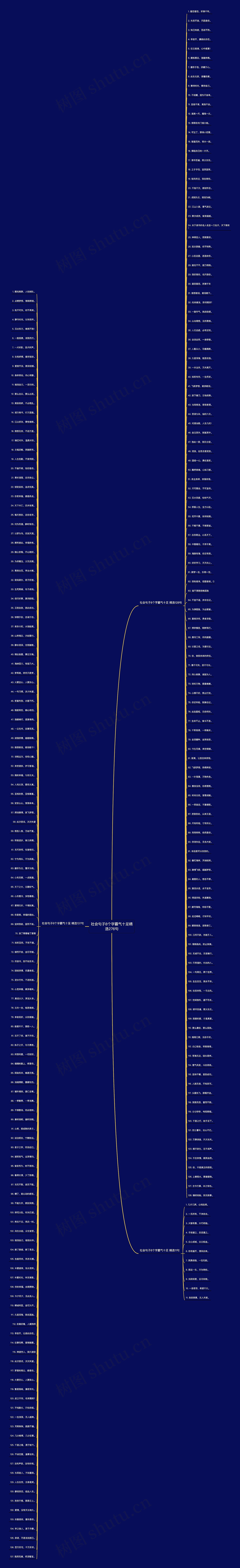 社会句子8个字霸气十足精选276句思维导图