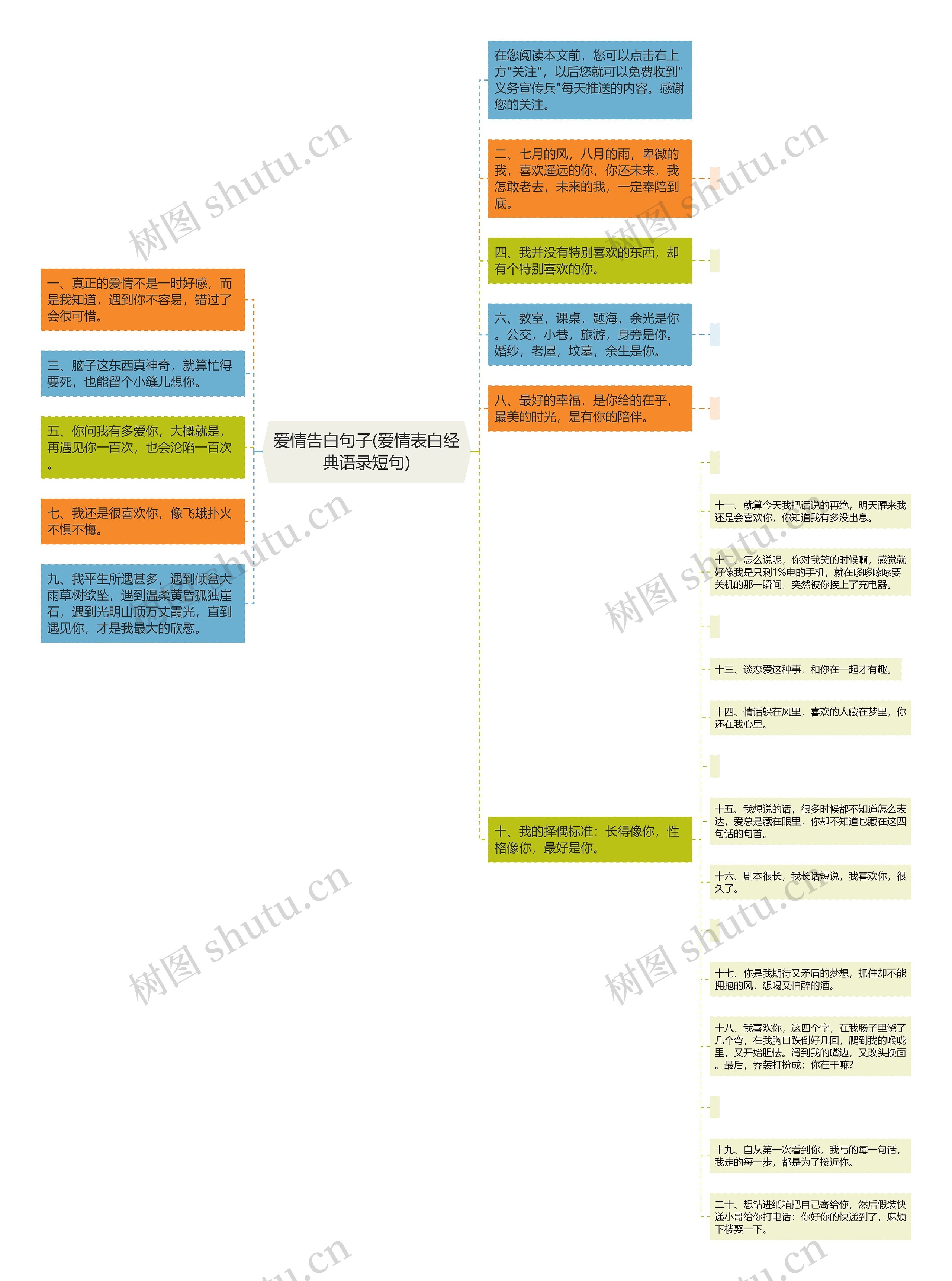 爱情告白句子(爱情表白经典语录短句)思维导图