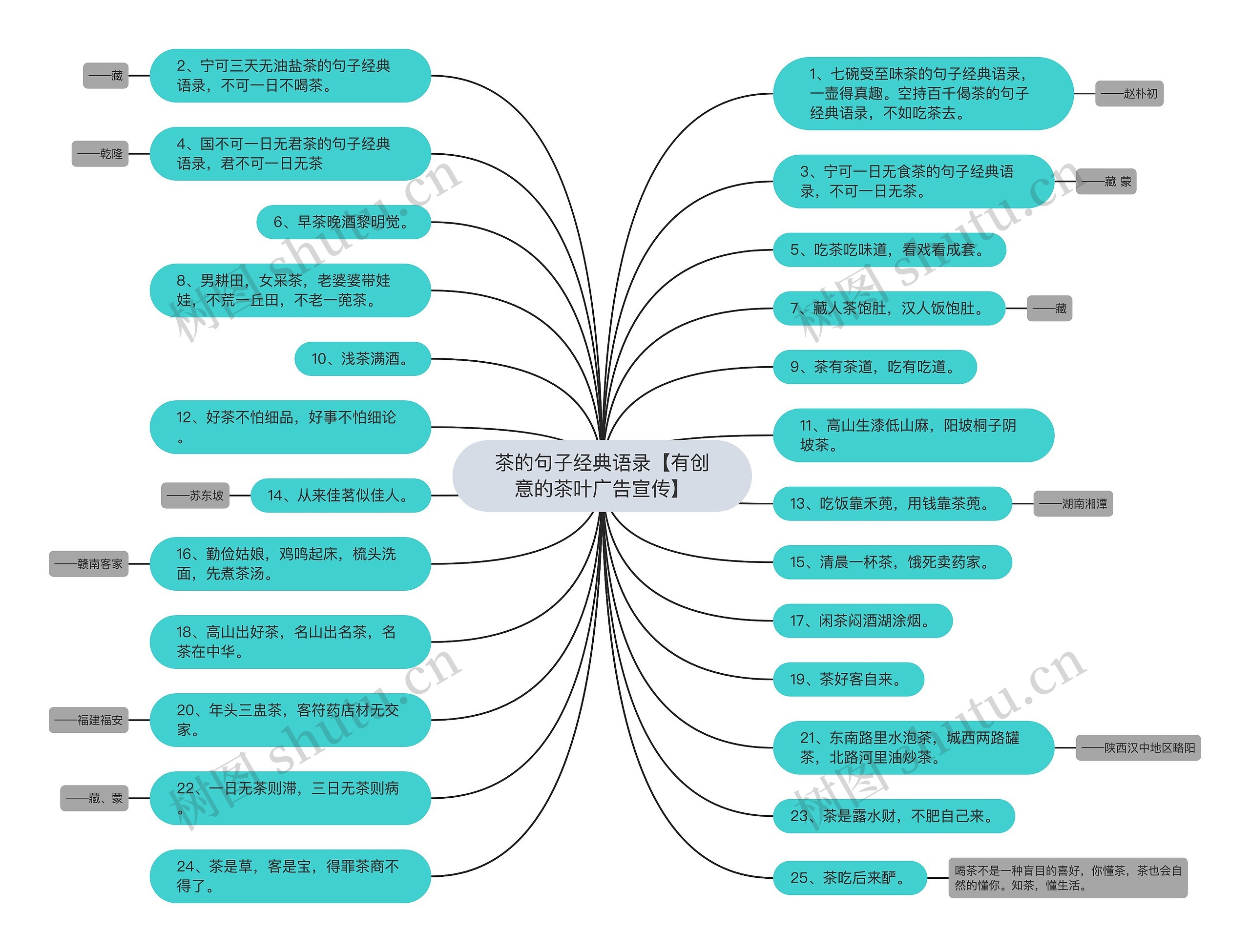 茶的句子经典语录【有创意的茶叶广告宣传】思维导图