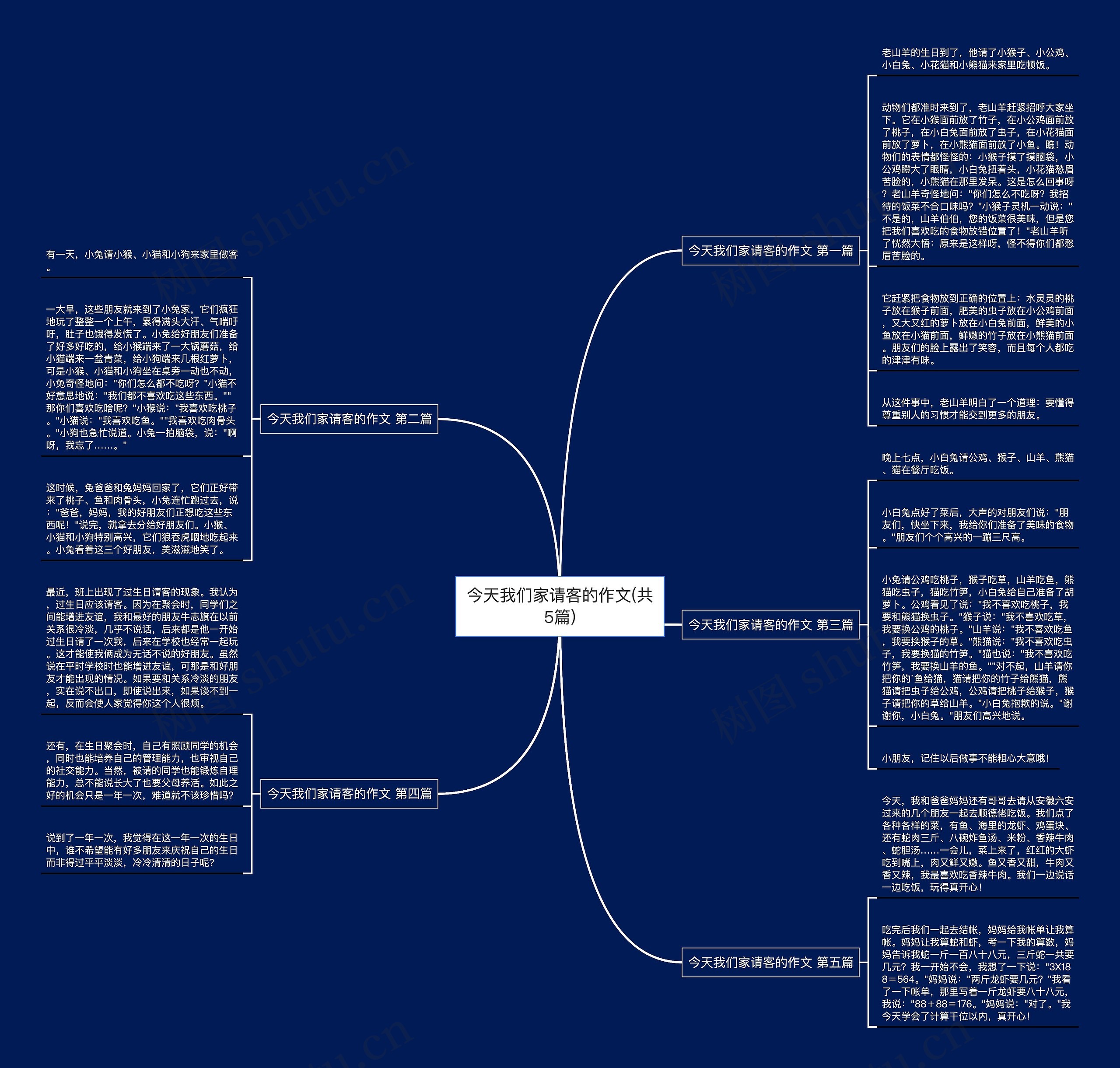 今天我们家请客的作文(共5篇)思维导图