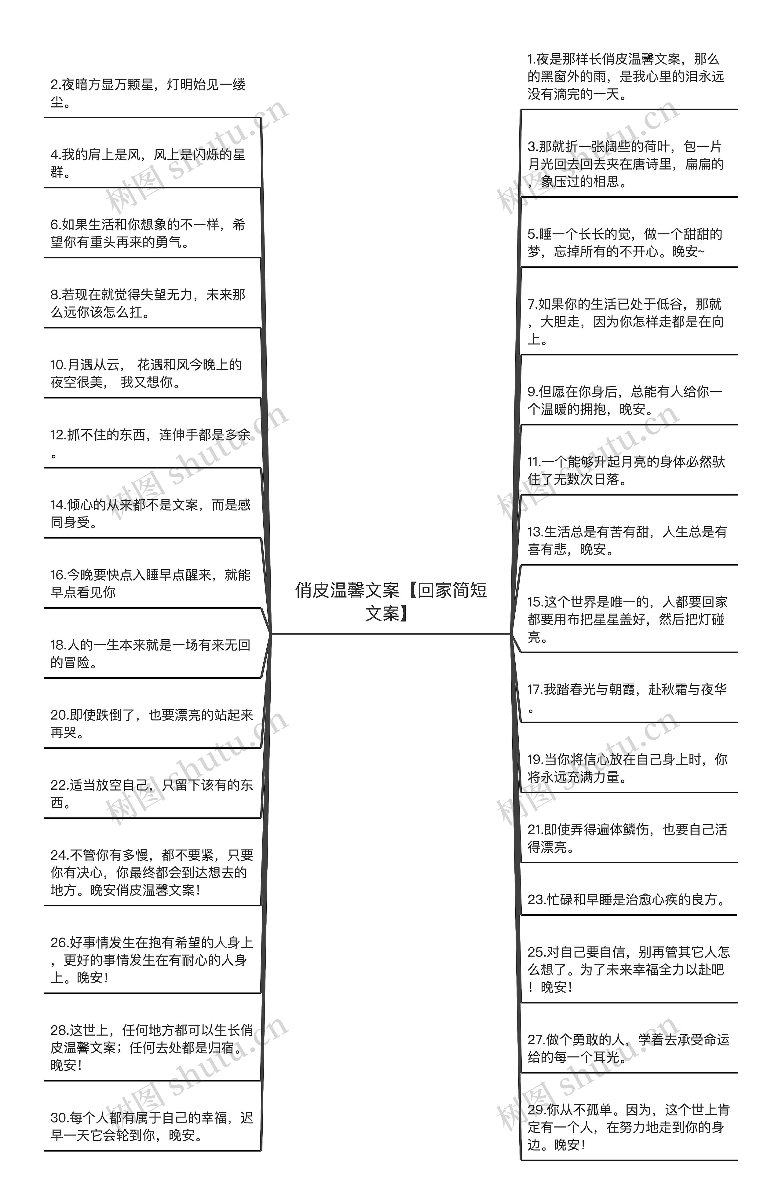 俏皮温馨文案【回家简短文案】思维导图