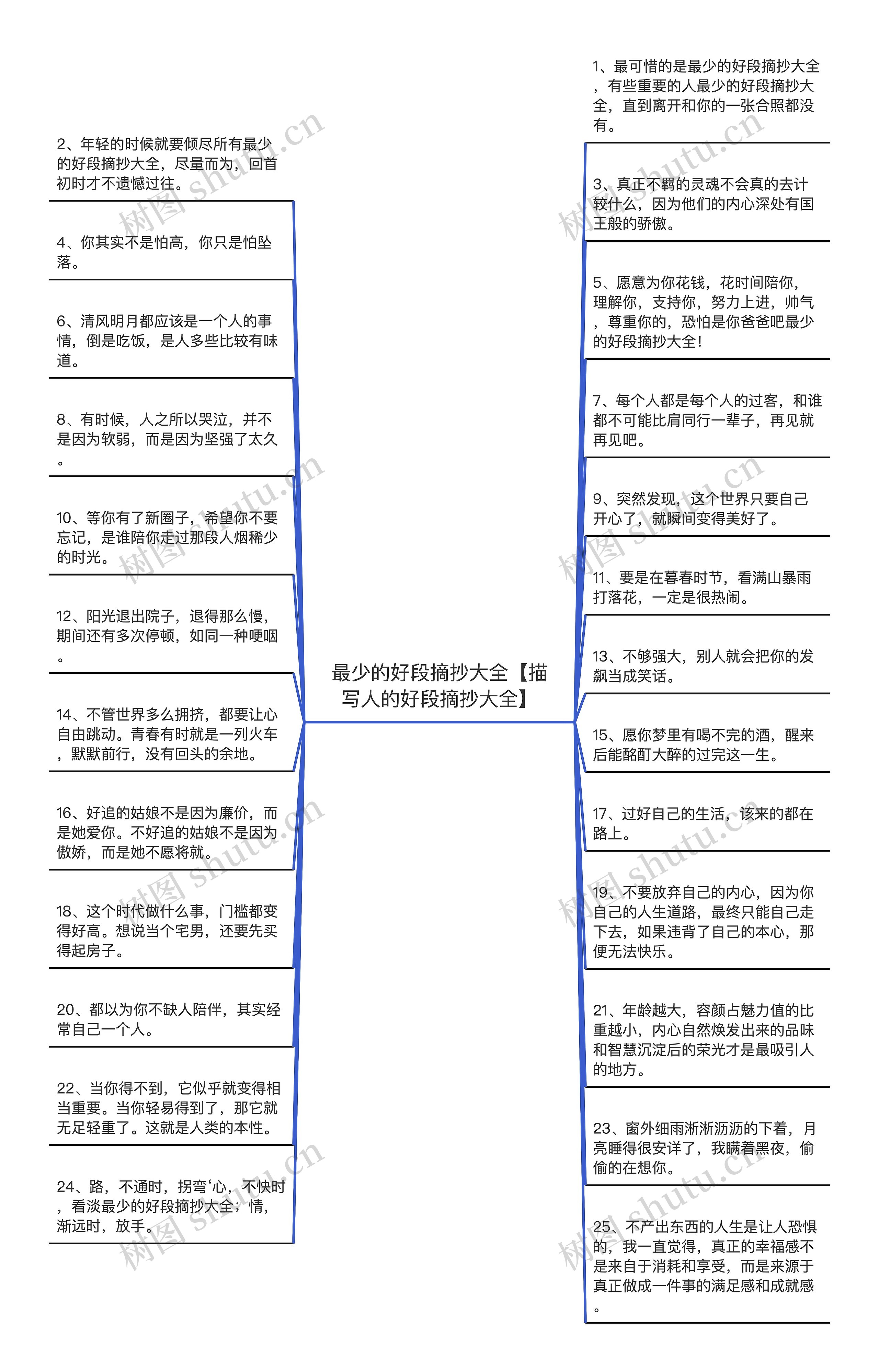 最少的好段摘抄大全【描写人的好段摘抄大全】思维导图