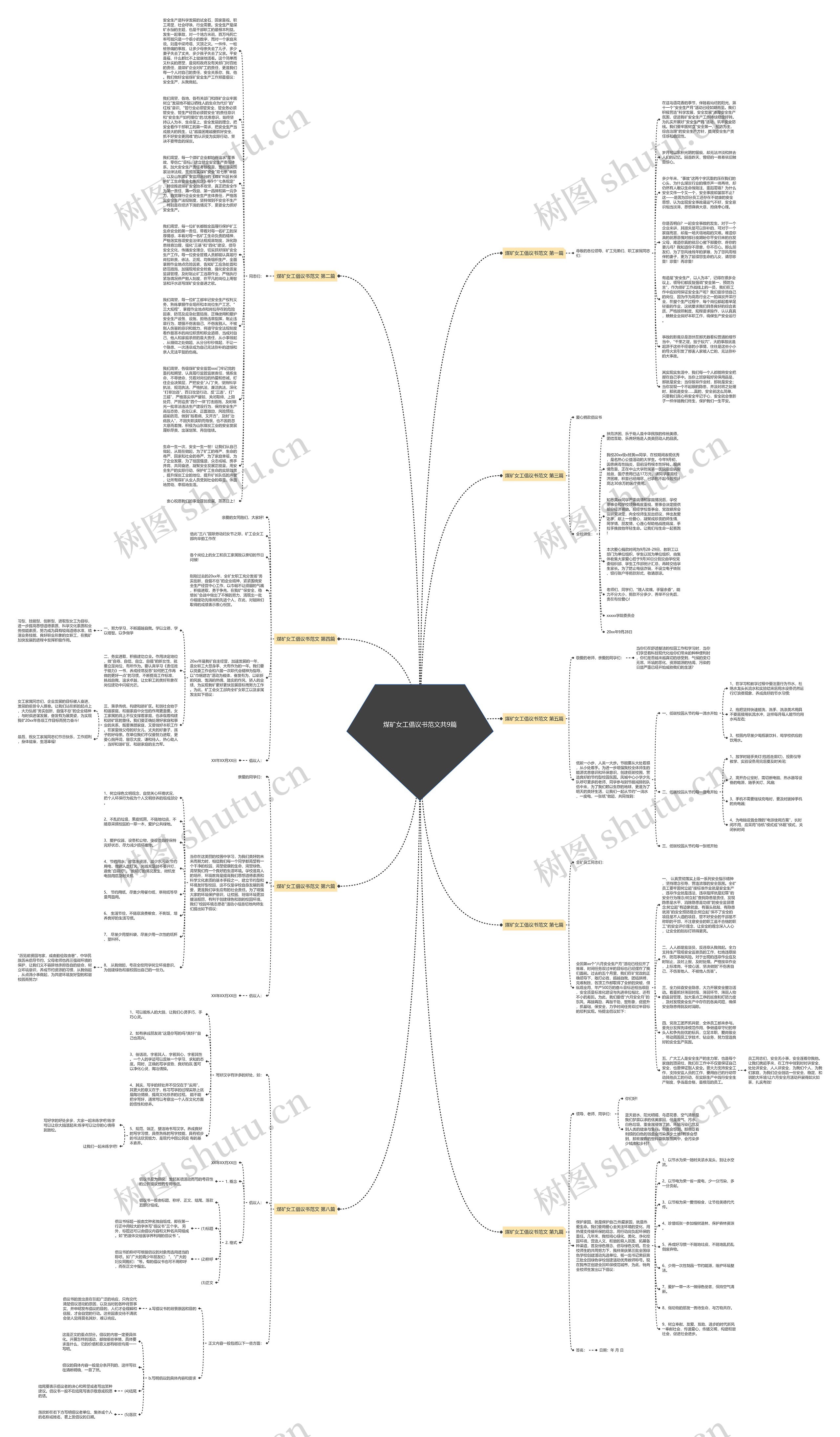 煤矿女工倡议书范文共9篇思维导图