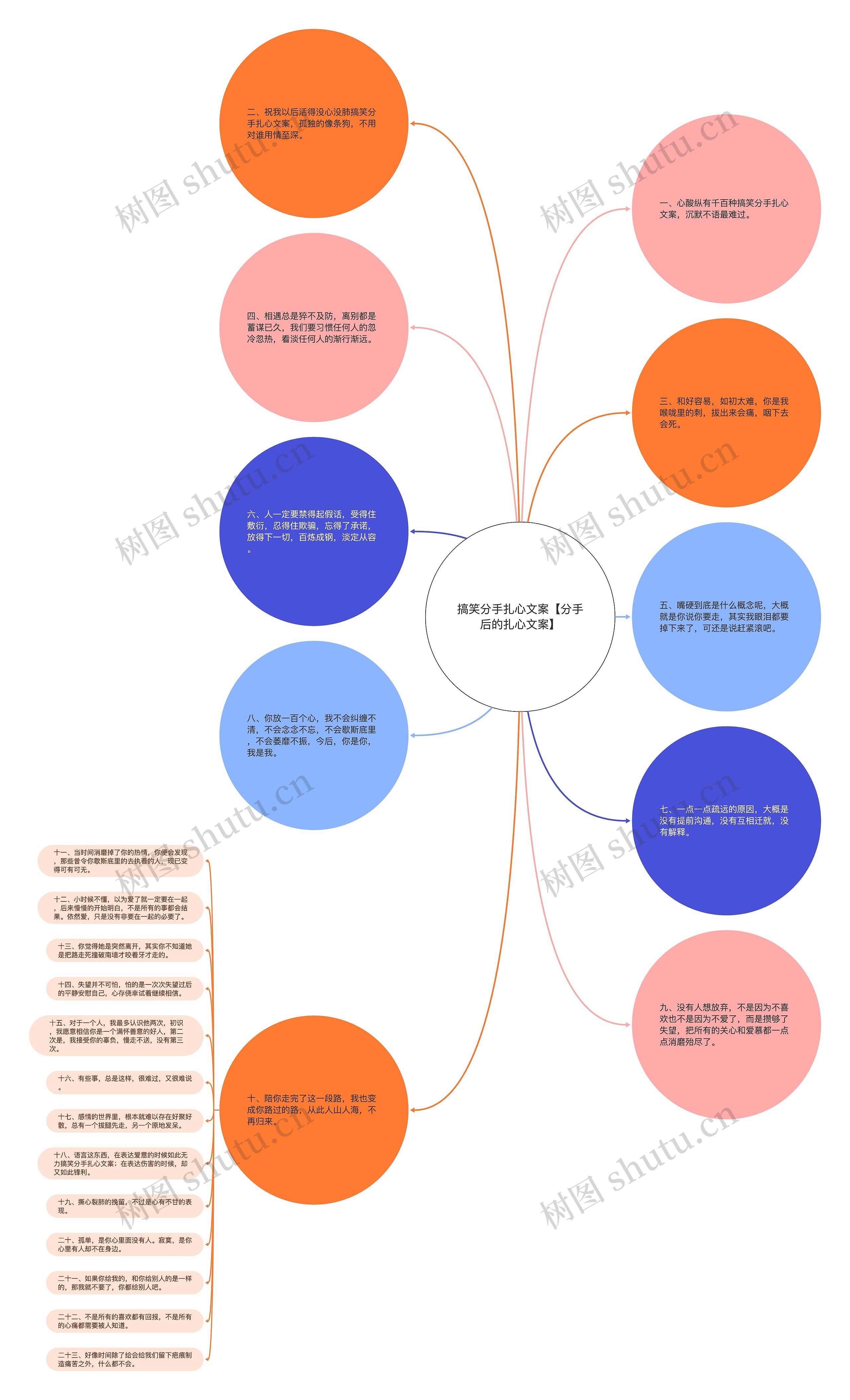 搞笑分手扎心文案【分手后的扎心文案】 搞笑分手扎心文案【分手后的扎心文案】