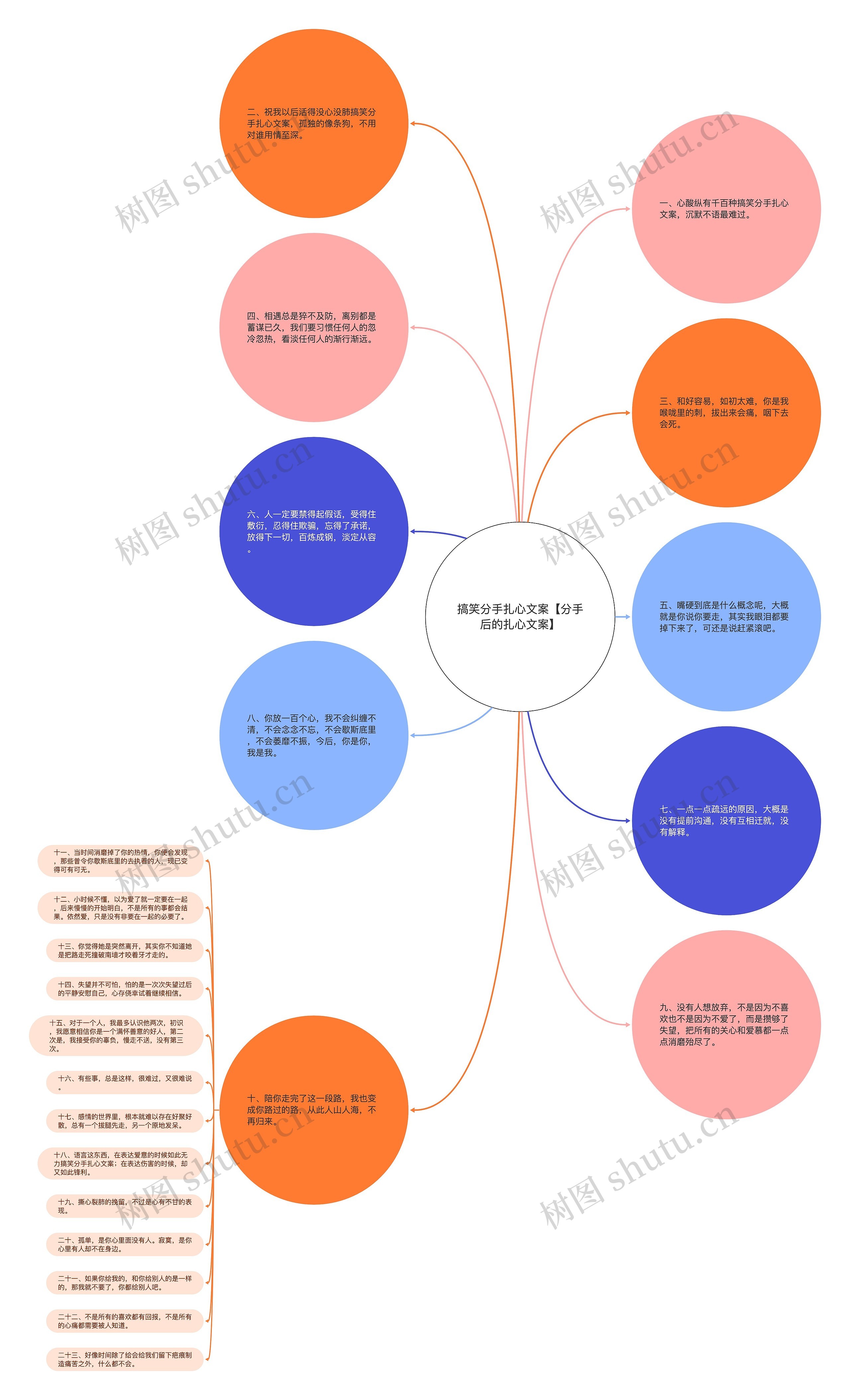 搞笑分手扎心文案【分手后的扎心文案】思维导图