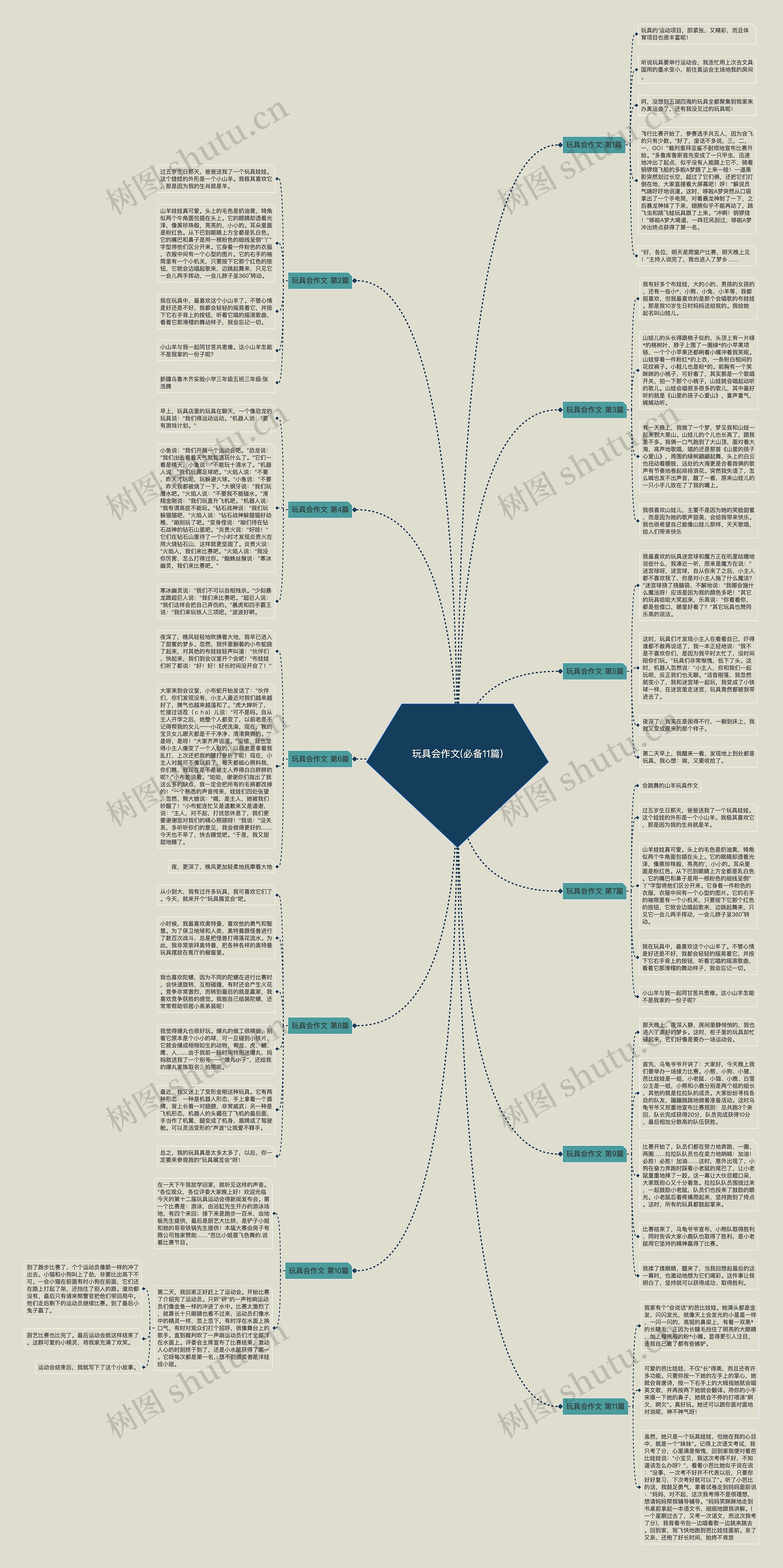 玩具会作文(必备11篇)思维导图