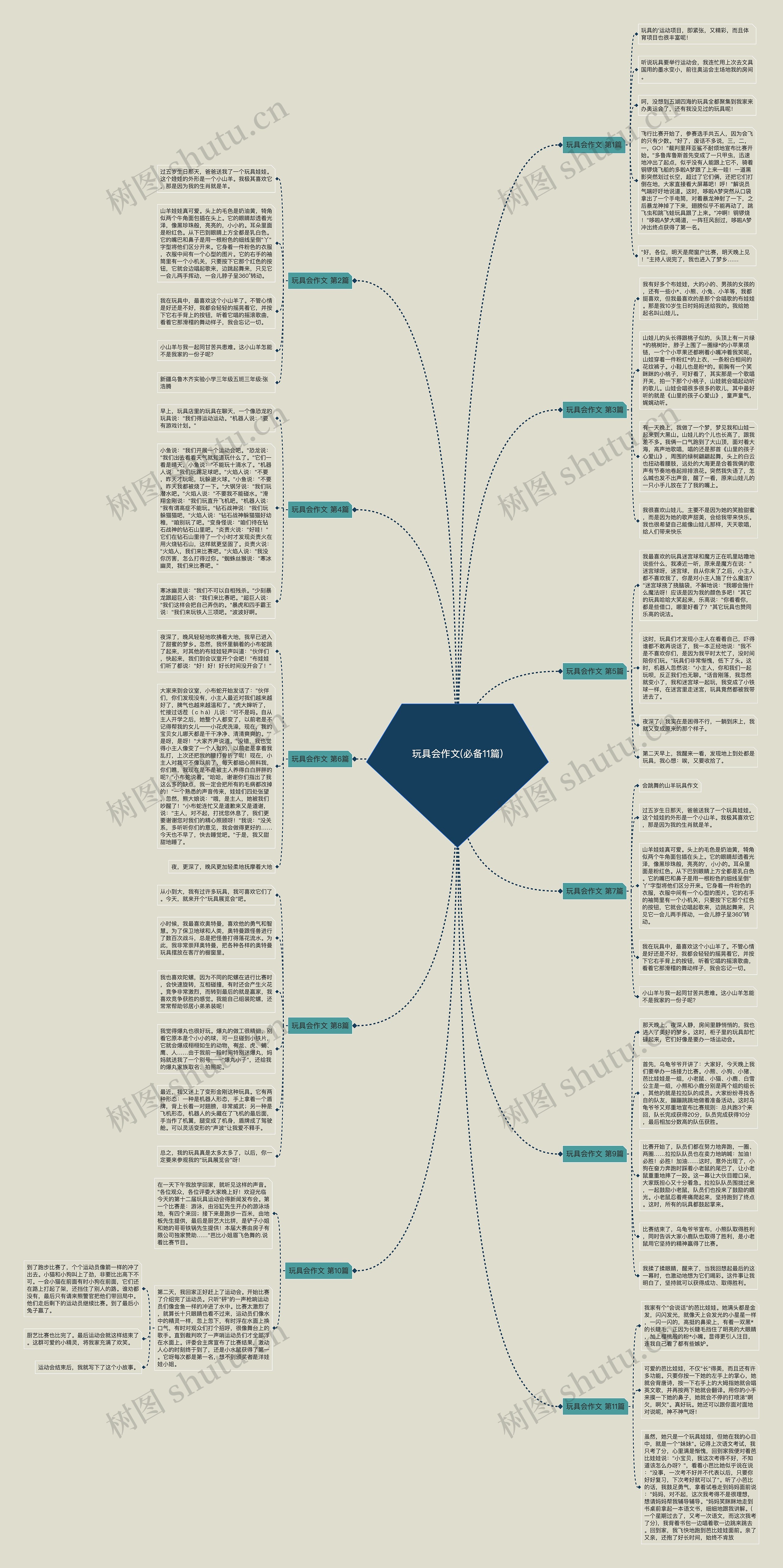 玩具会作文(必备11篇) 玩具会作文(必备11篇)