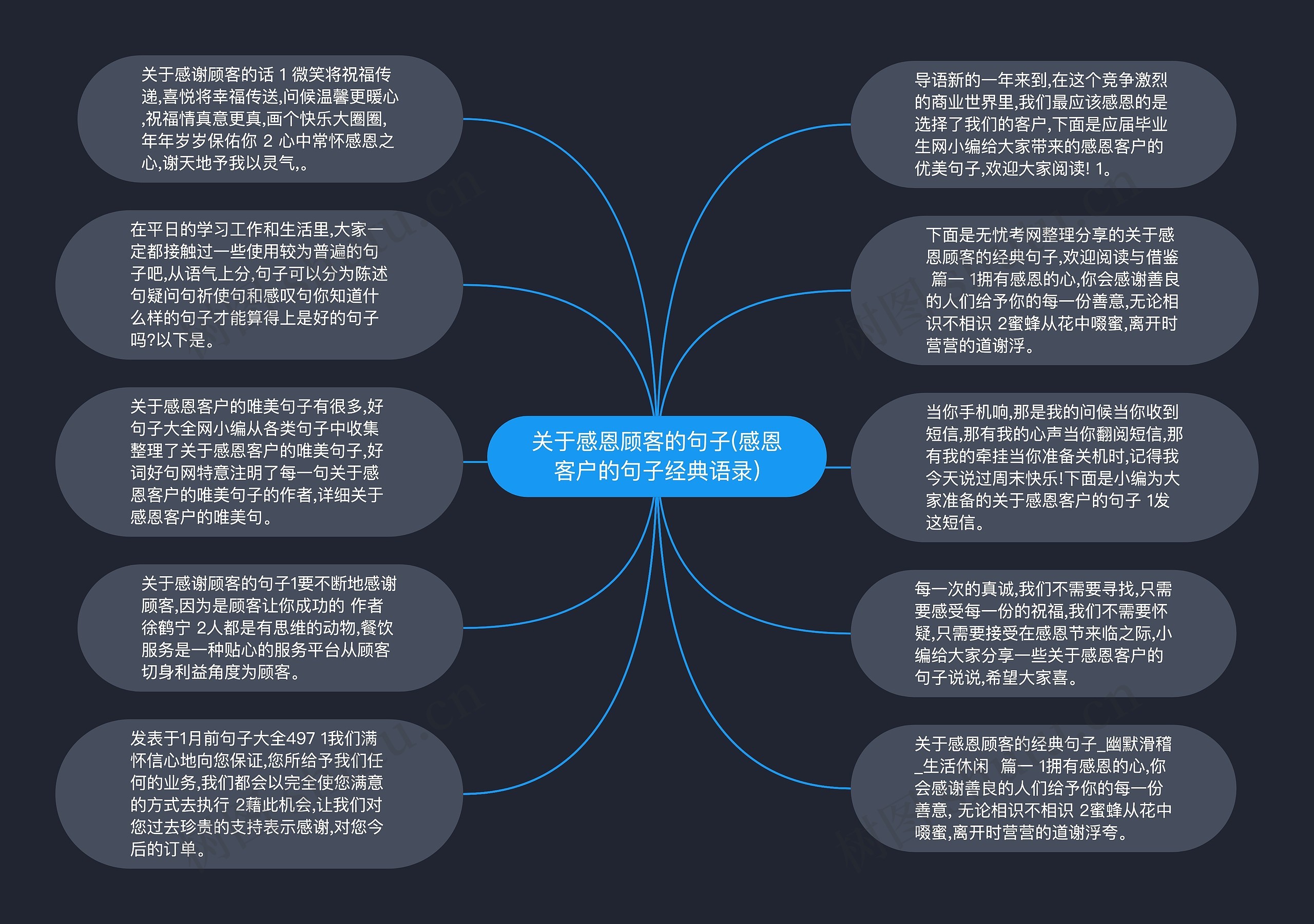关于感恩顾客的句子(感恩客户的句子经典语录)