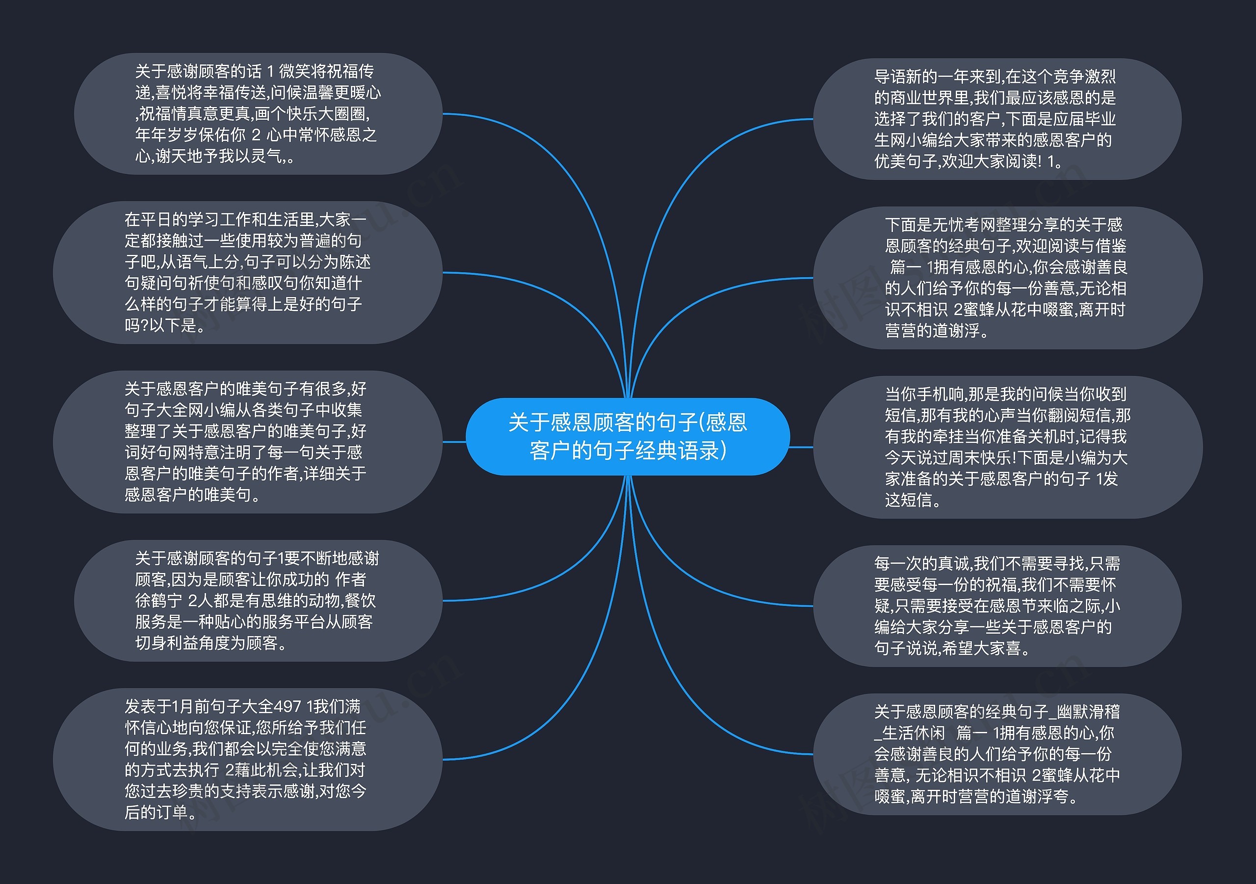 关于感恩顾客的句子(感恩客户的句子经典语录)思维导图