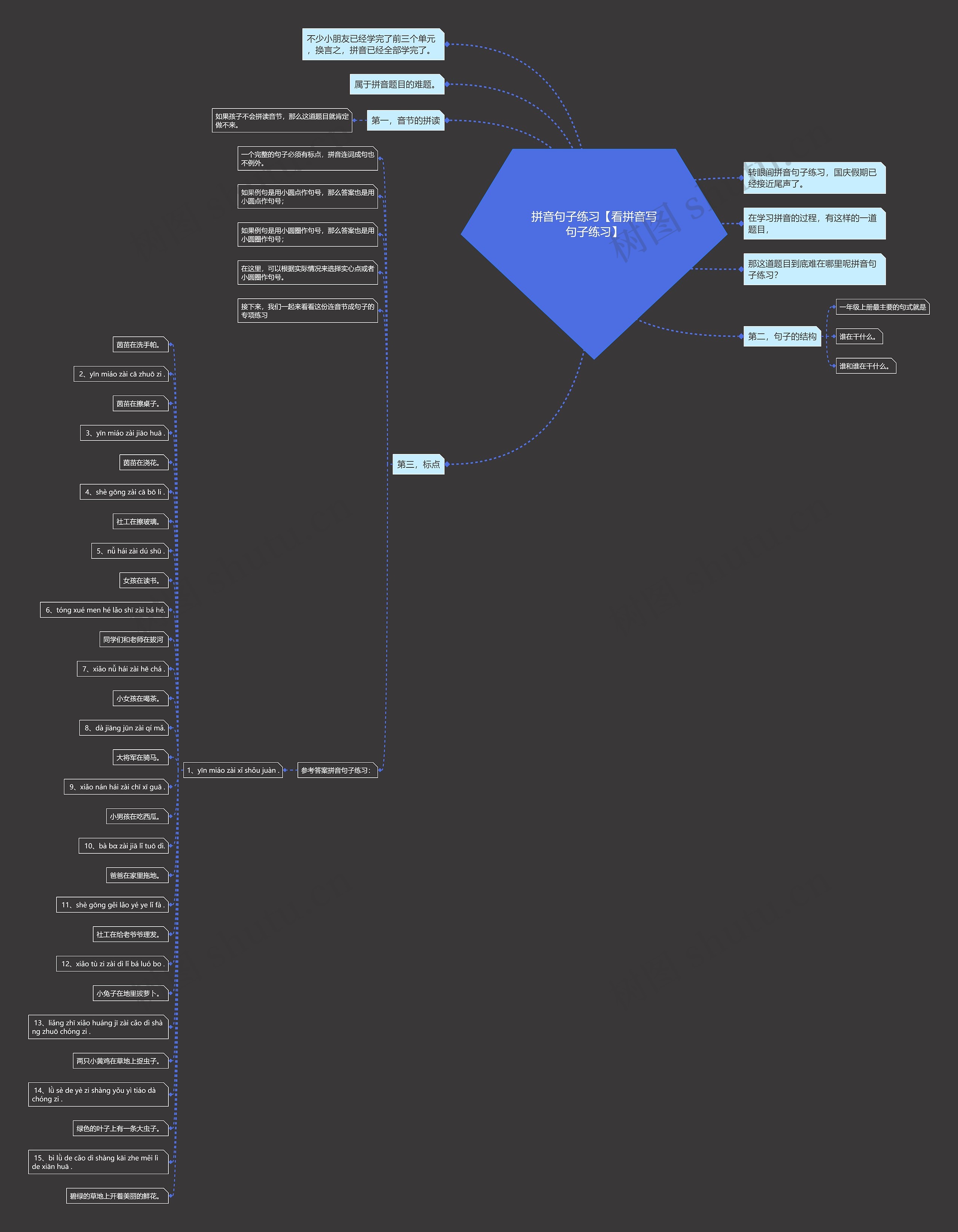 拼音句子练习【看拼音写句子练习】思维导图