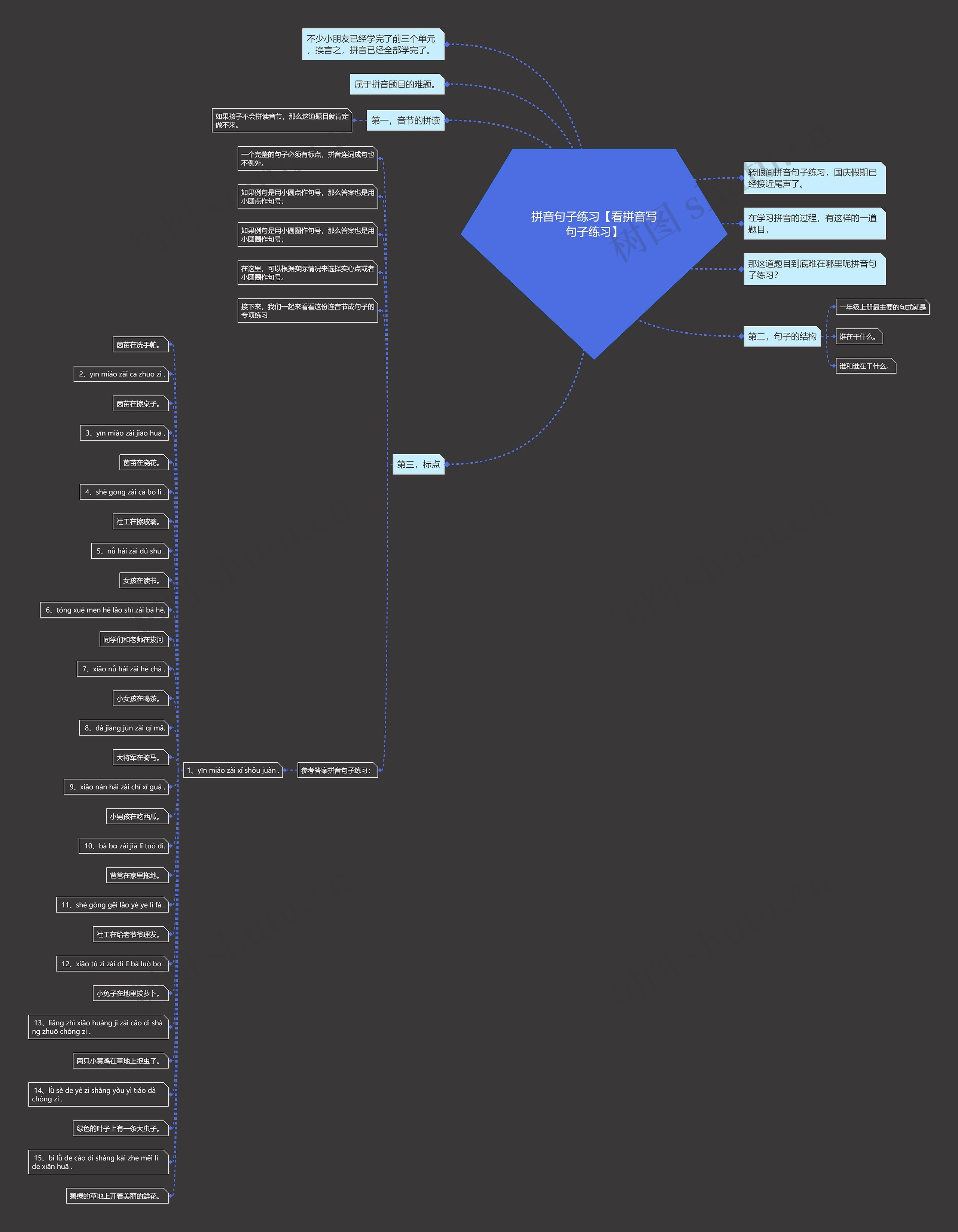 拼音句子练习【看拼音写句子练习】 拼音句子练习【看拼音写句子练习】