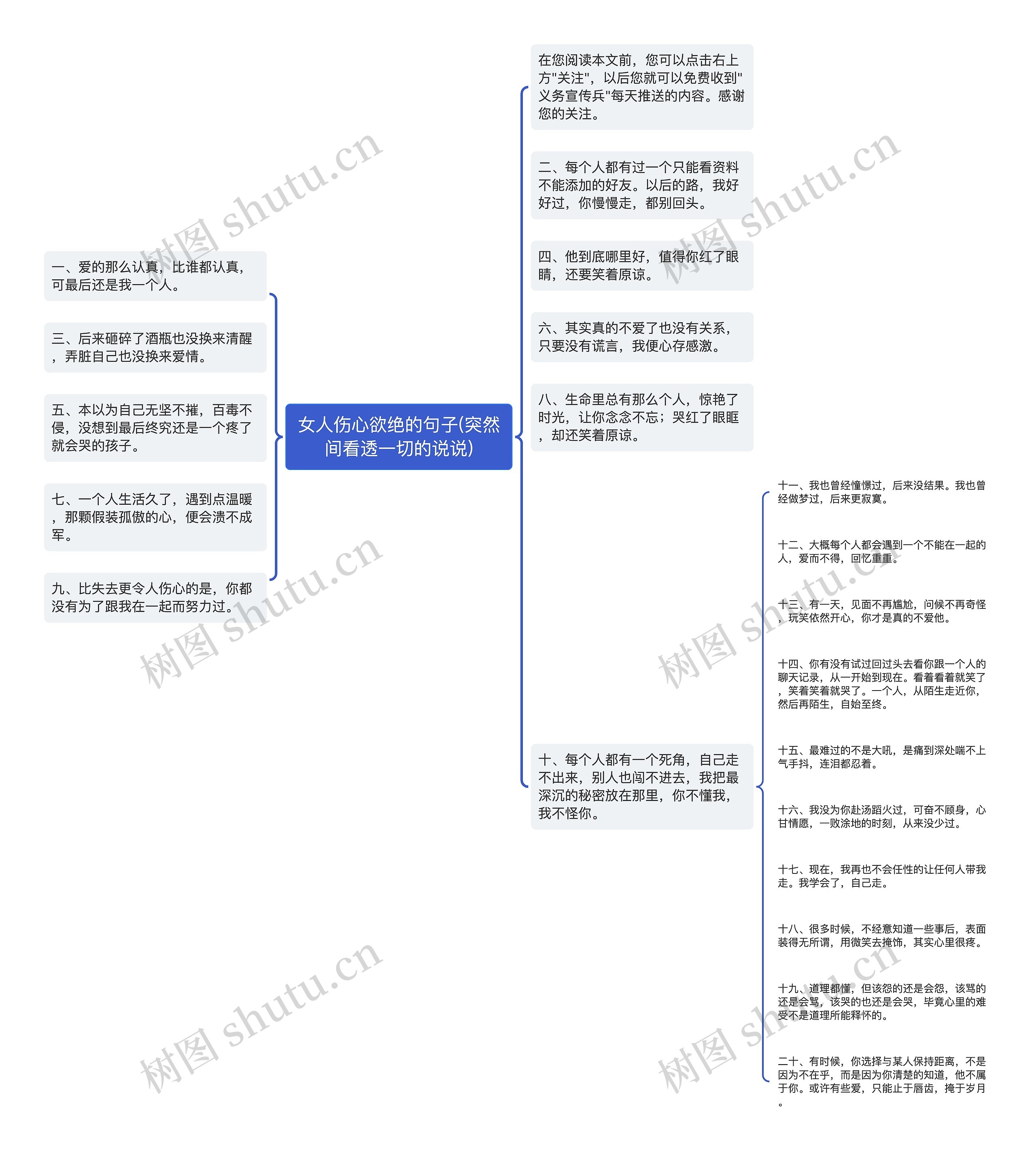 女人伤心欲绝的句子(突然间看透一切的说说)思维导图