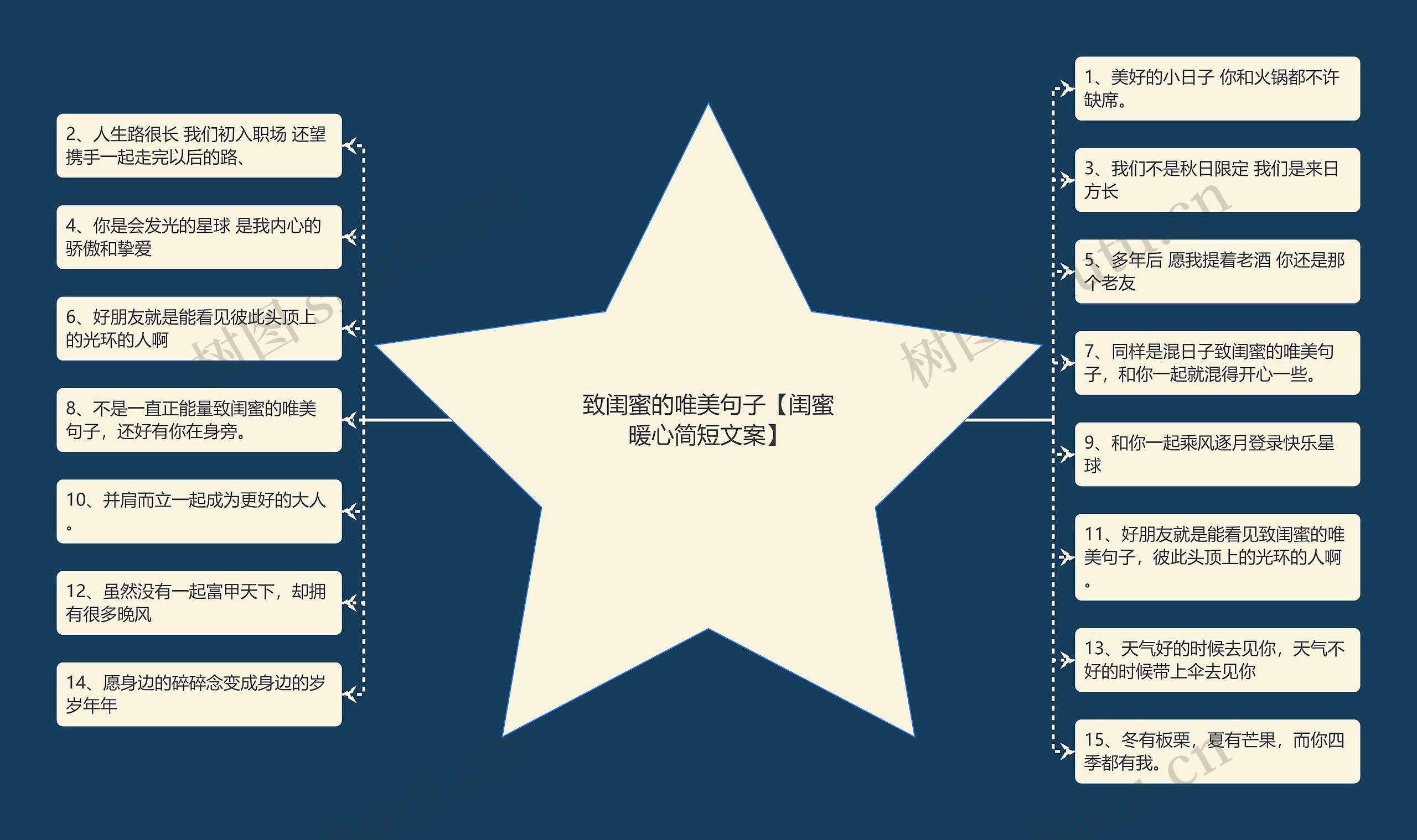 致闺蜜的唯美句子【闺蜜暖心简短文案】