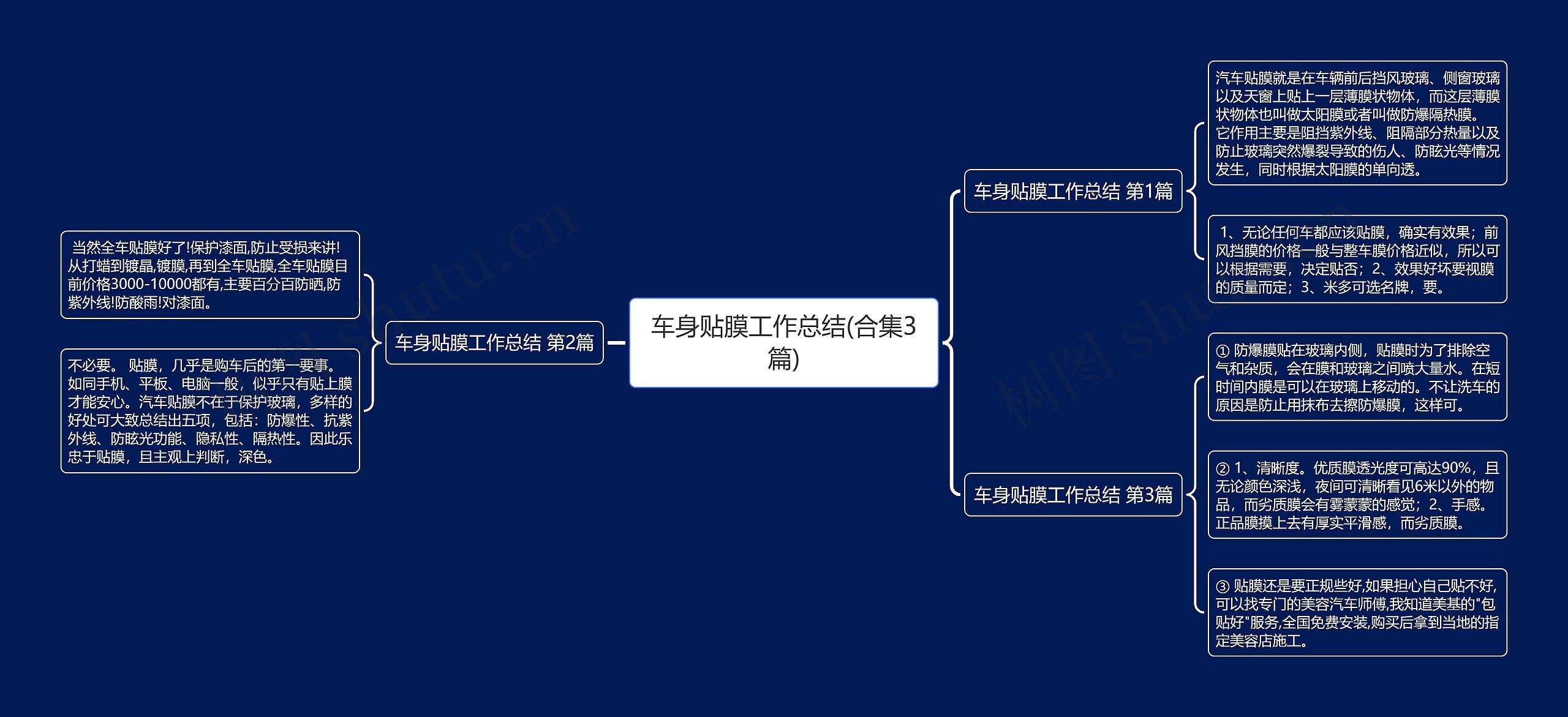 车身贴膜工作总结(合集3篇)思维导图