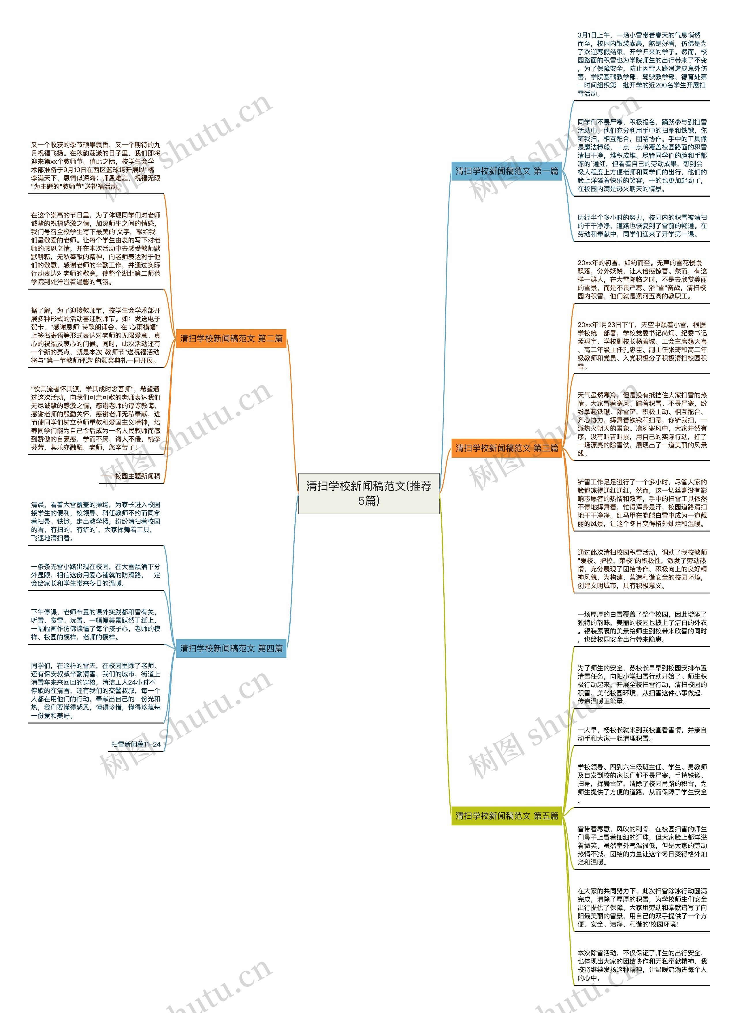清扫学校新闻稿范文(推荐5篇) 清扫学校新闻稿范文(推荐5篇)