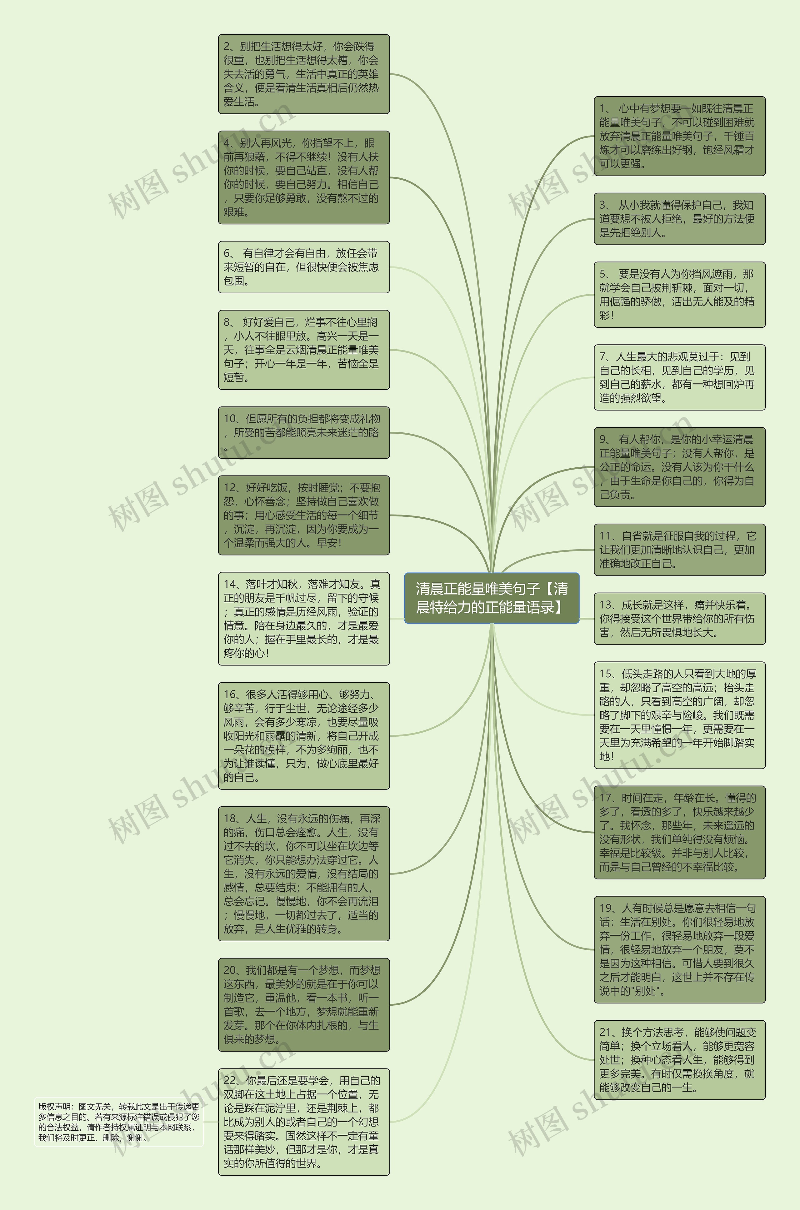 清晨正能量唯美句子【清晨特给力的正能量语录】思维导图