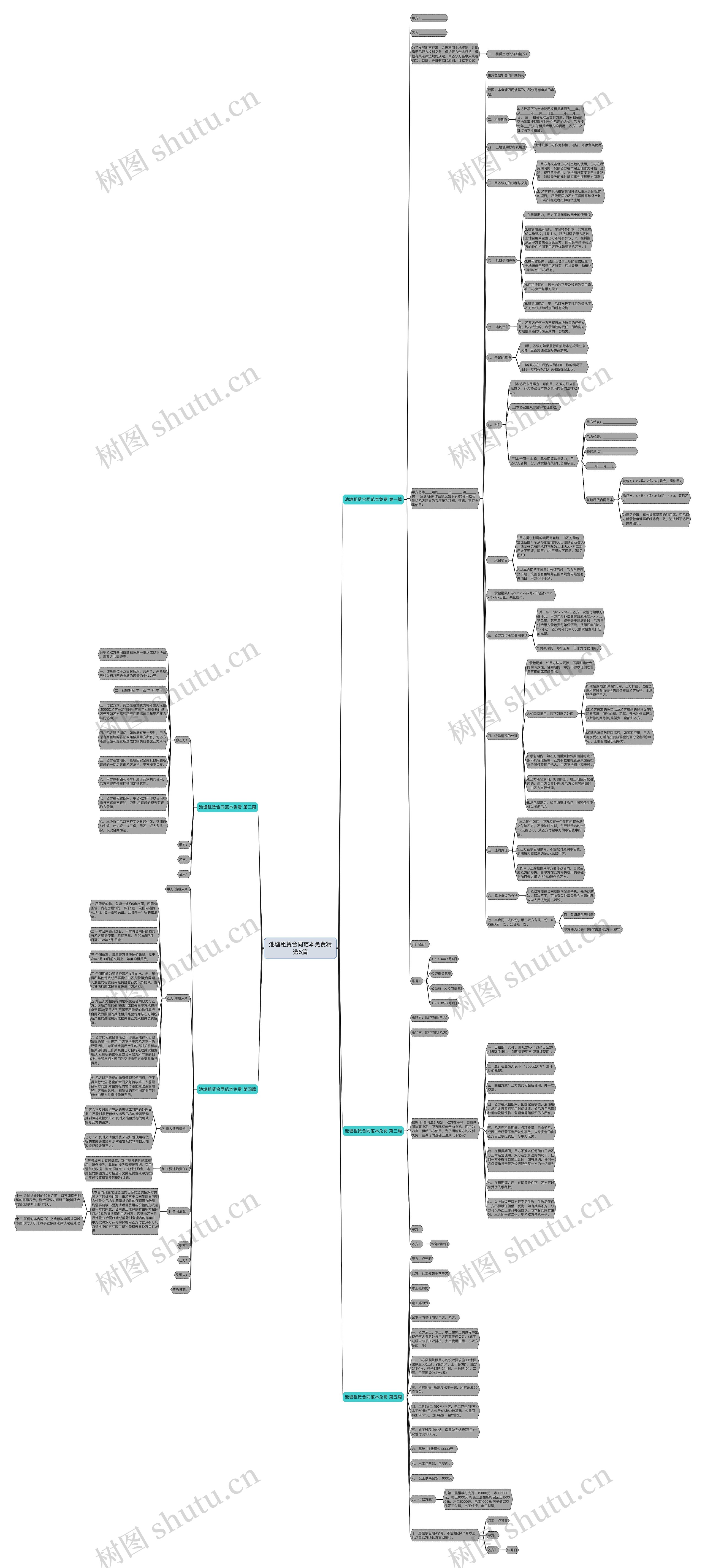 池塘租赁合同范本免费精选5篇思维导图