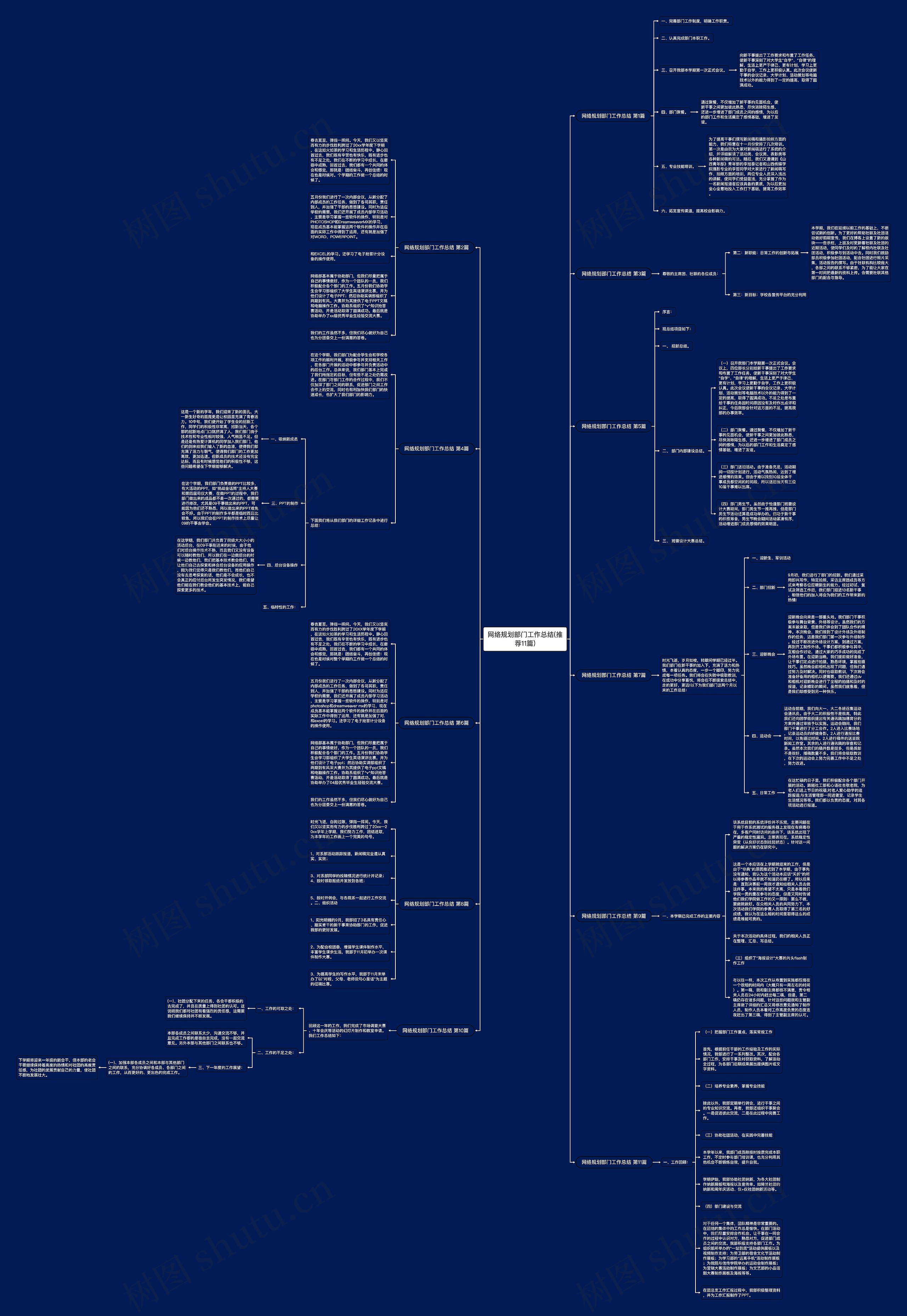 网络规划部门工作总结(推荐11篇)思维导图
