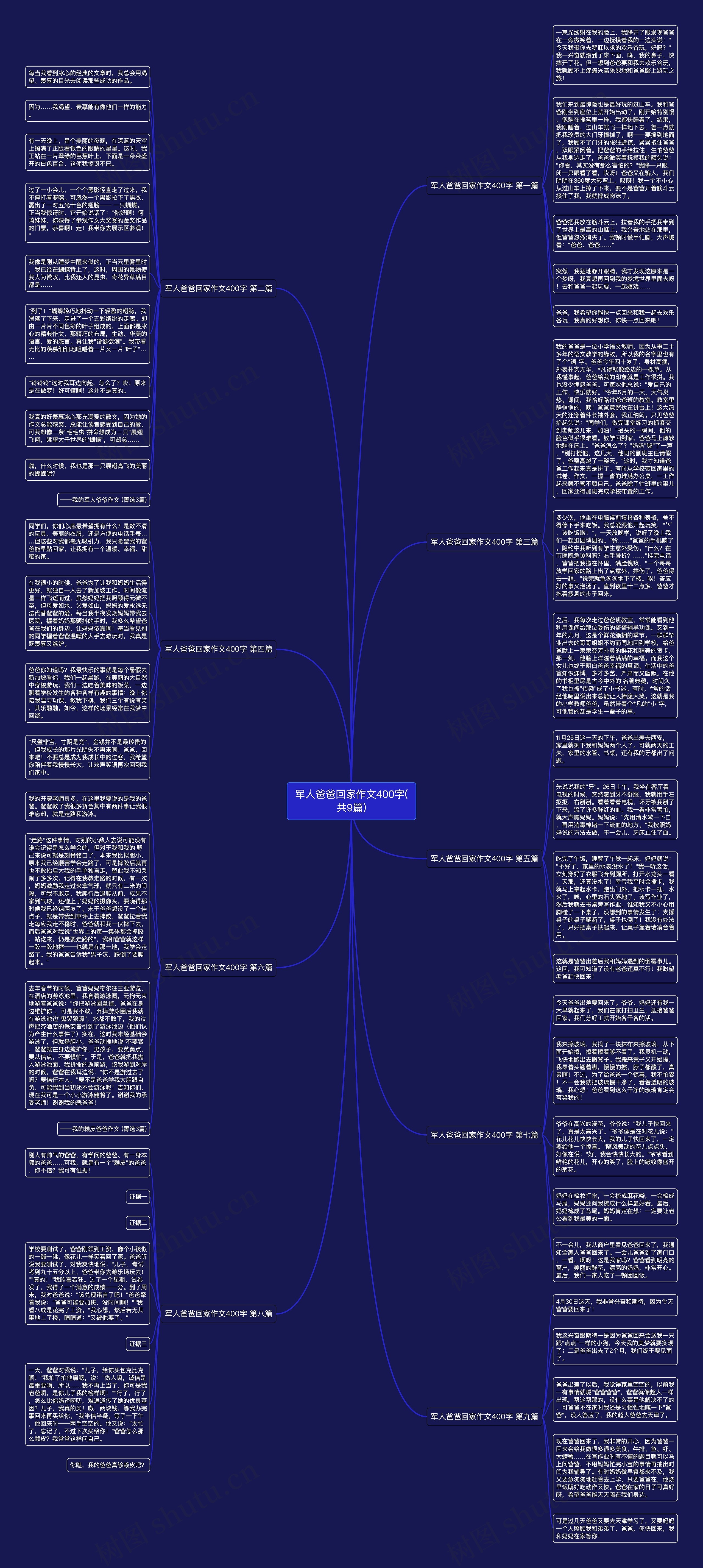 军人爸爸回家作文400字(共9篇)思维导图