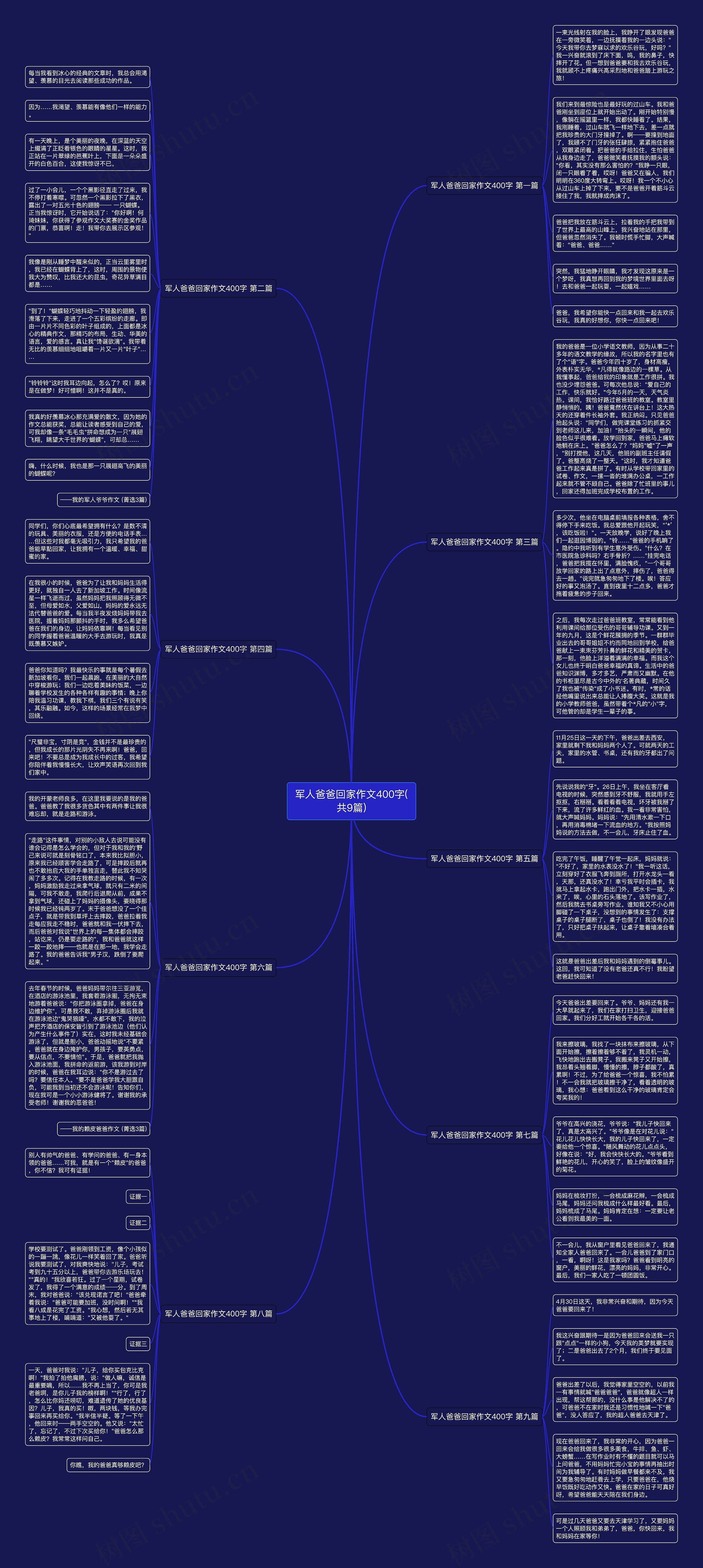 军人爸爸回家作文400字(共9篇) 军人爸爸回家作文400字(共9篇)