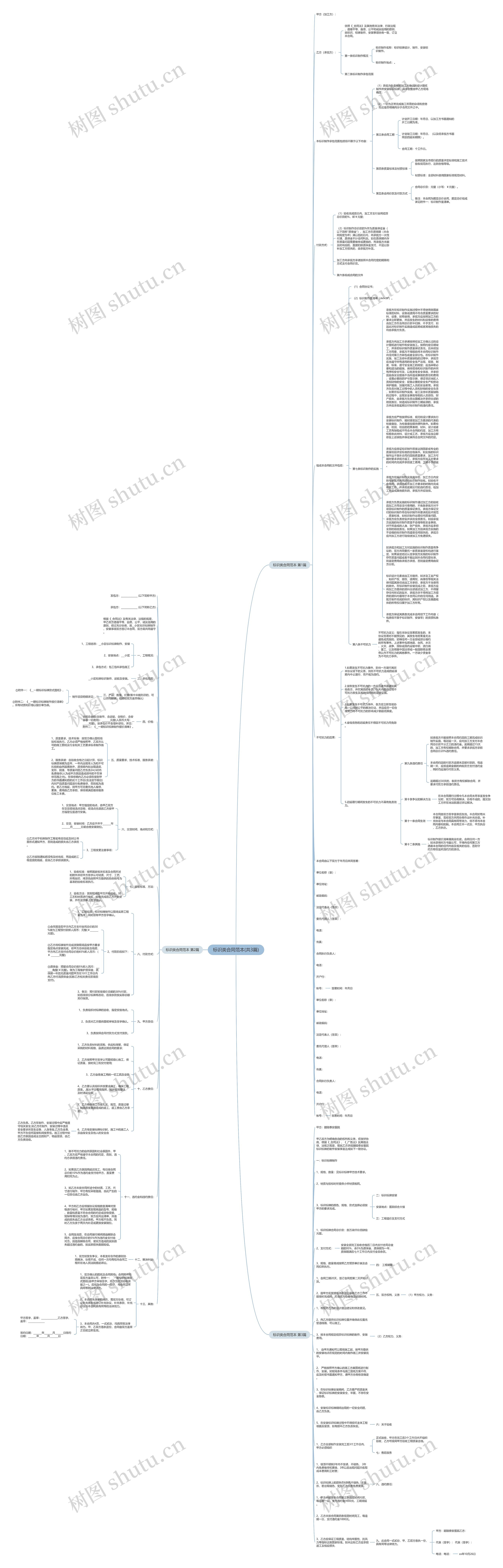 标识类合同范本(共3篇)思维导图