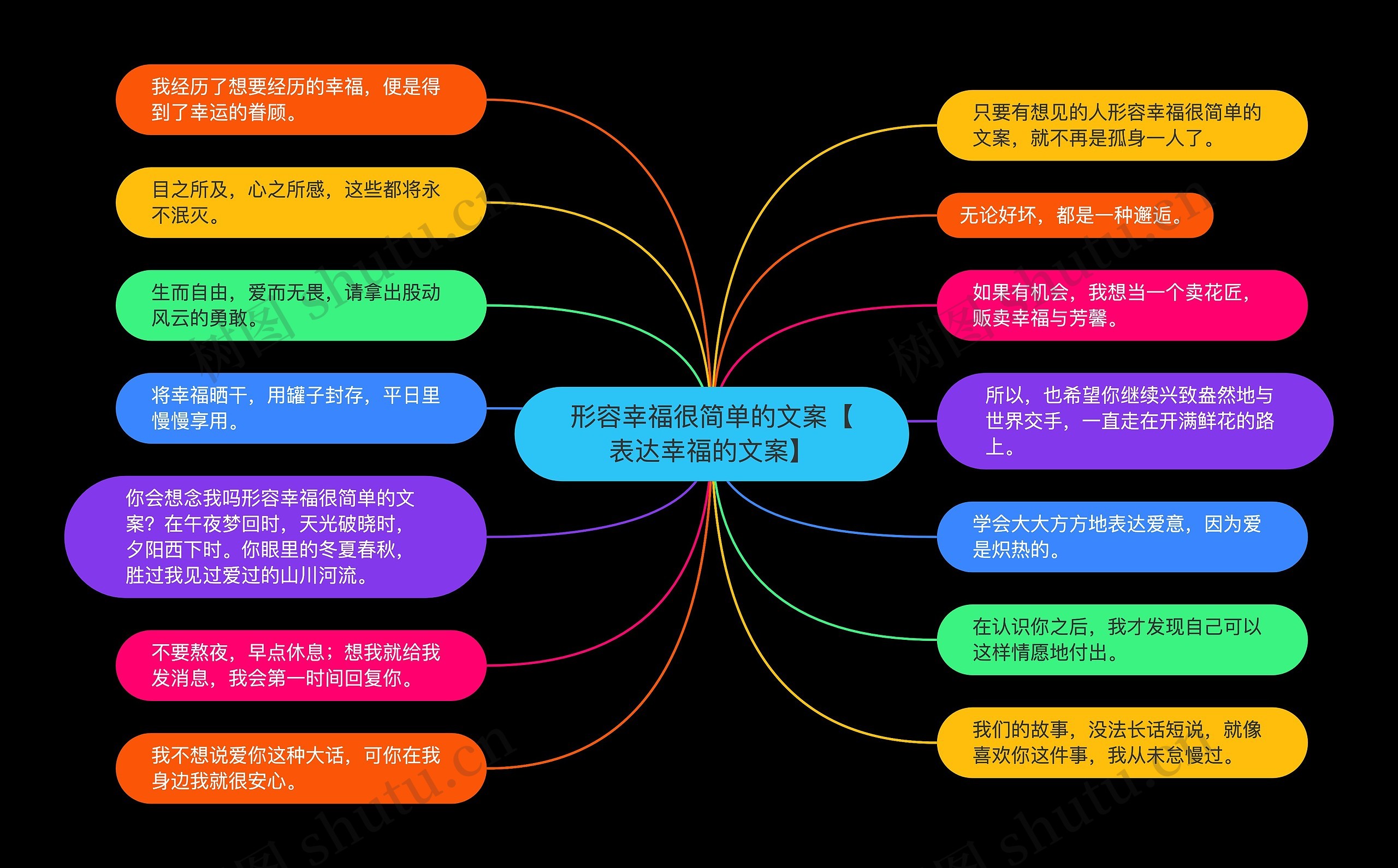 形容幸福很简单的文案【表达幸福的文案】思维导图