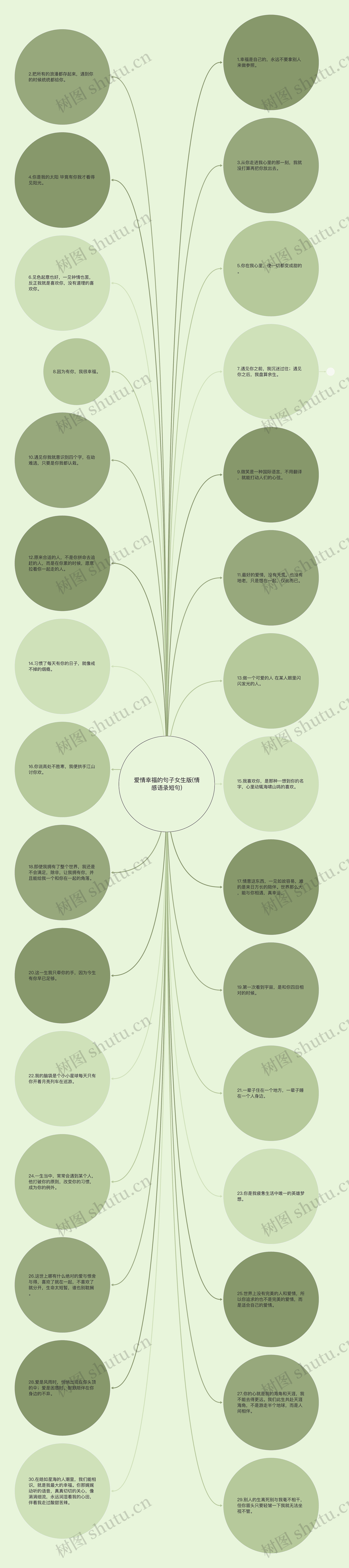 爱情幸福的句子女生版(情感语录短句)