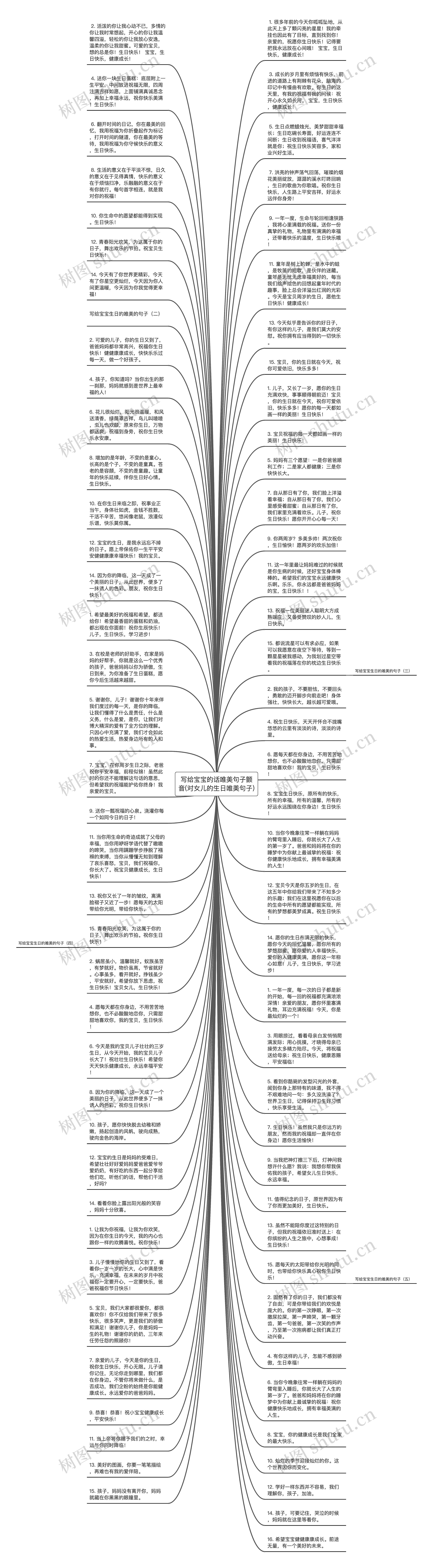 写给宝宝的话唯美句子颤音(对女儿的生日唯美句子)思维导图