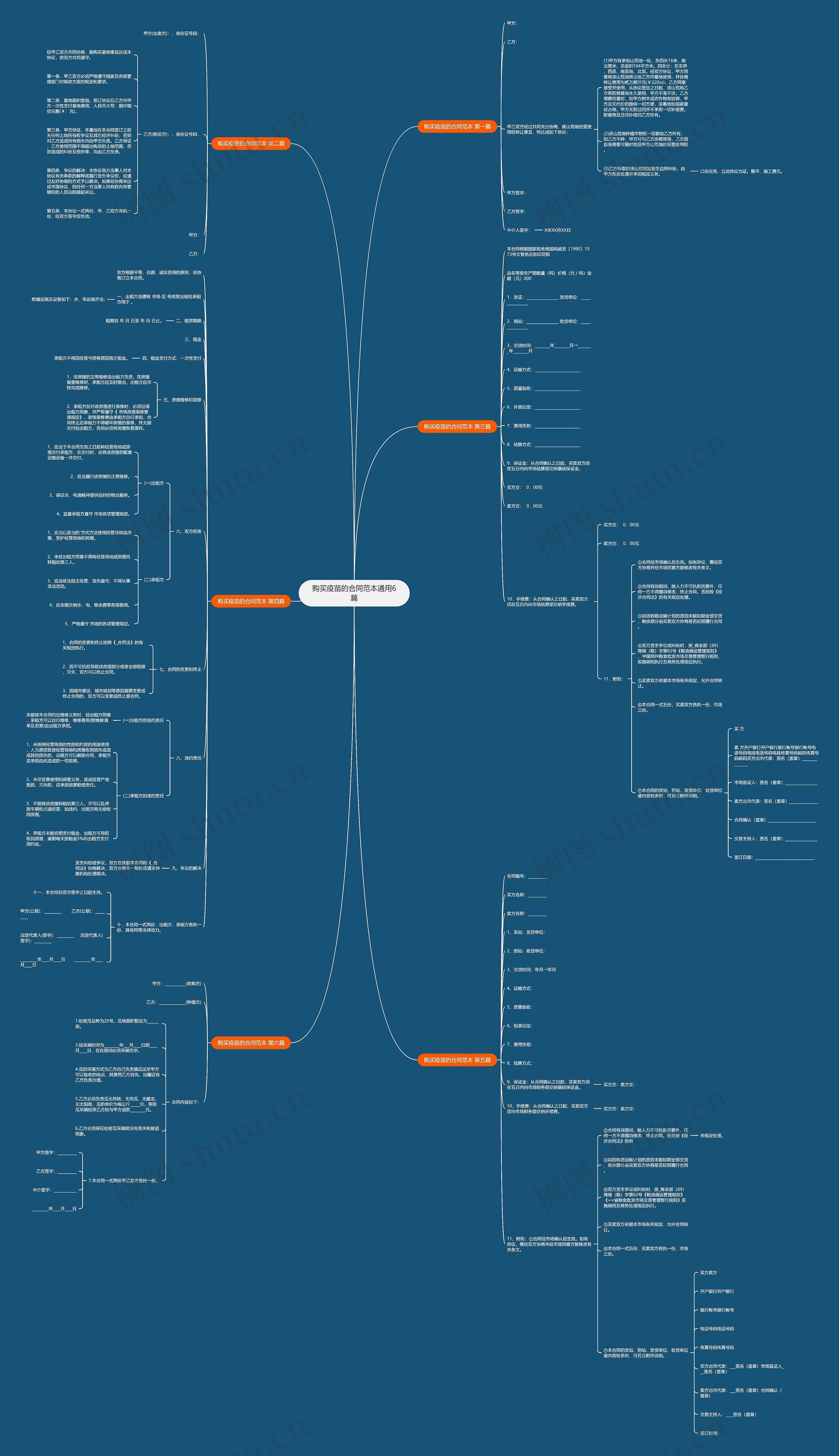 购买疫苗的合同范本通用6篇思维导图
