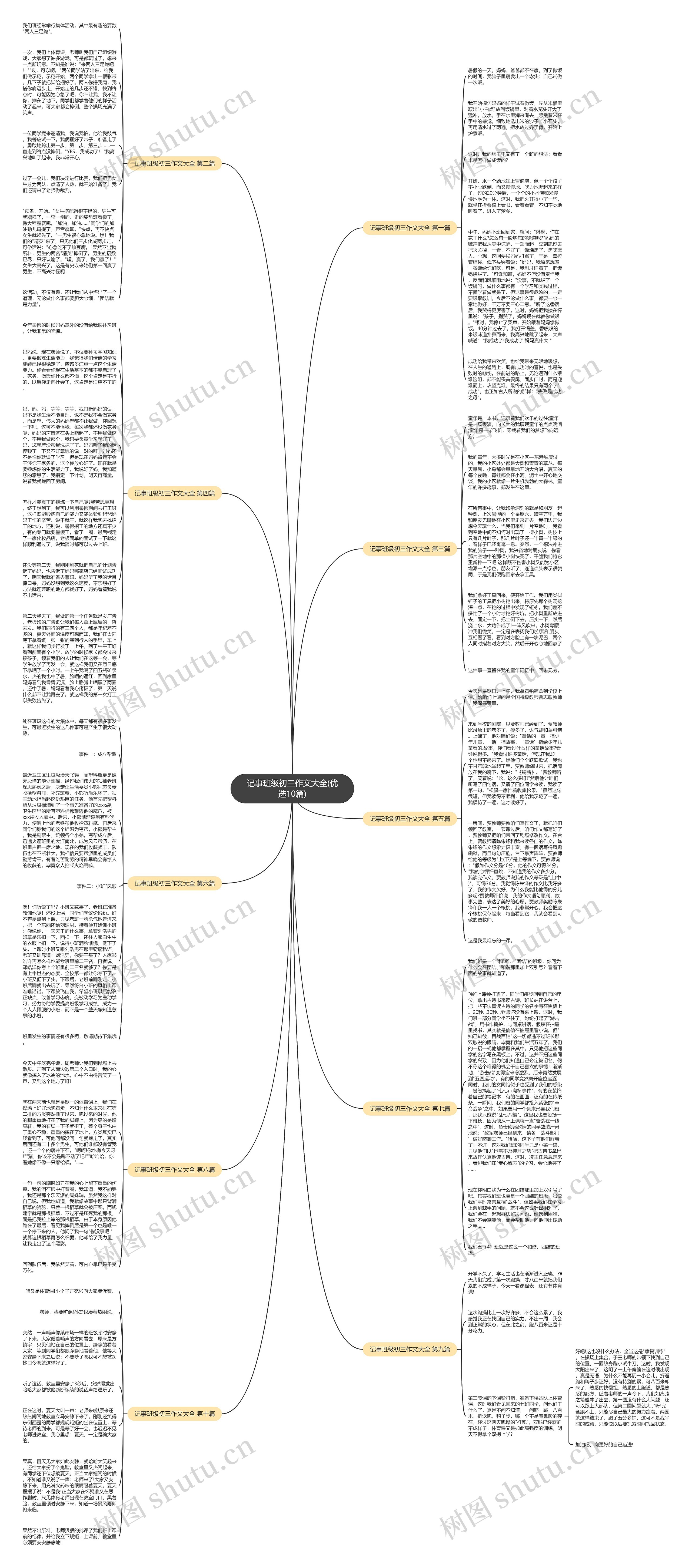 记事班级初三作文大全(优选10篇)思维导图