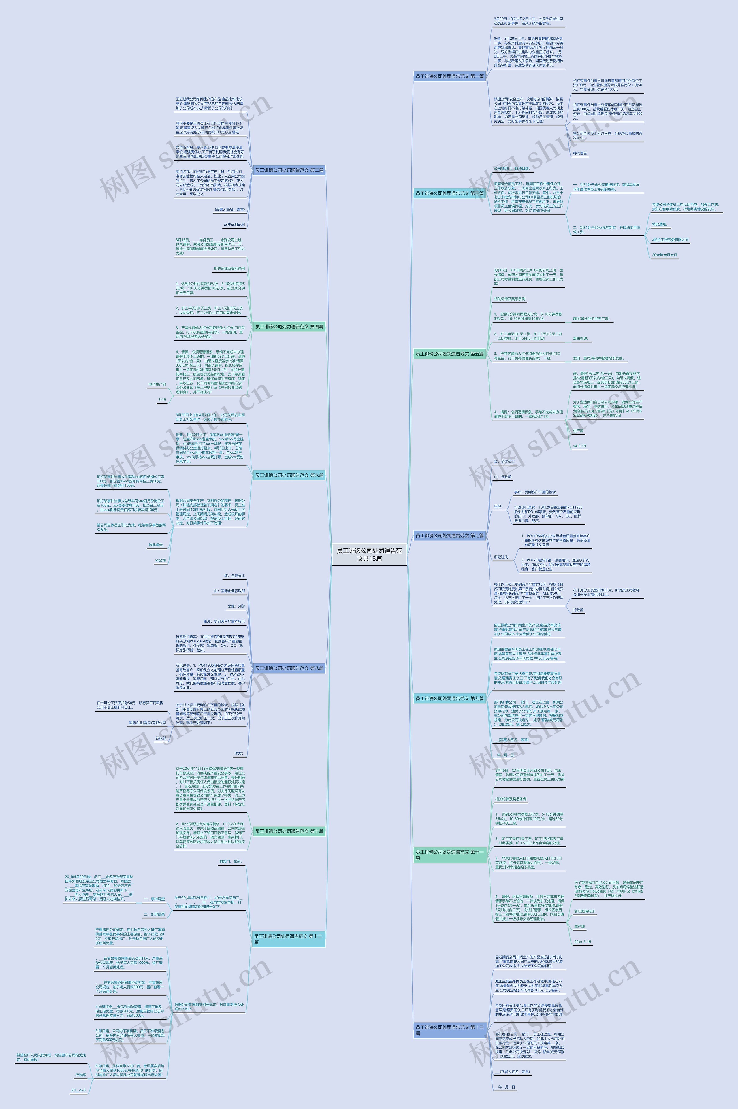 员工诽谤公司处罚通告范文共13篇 员工诽谤公司处罚通告范文共13篇