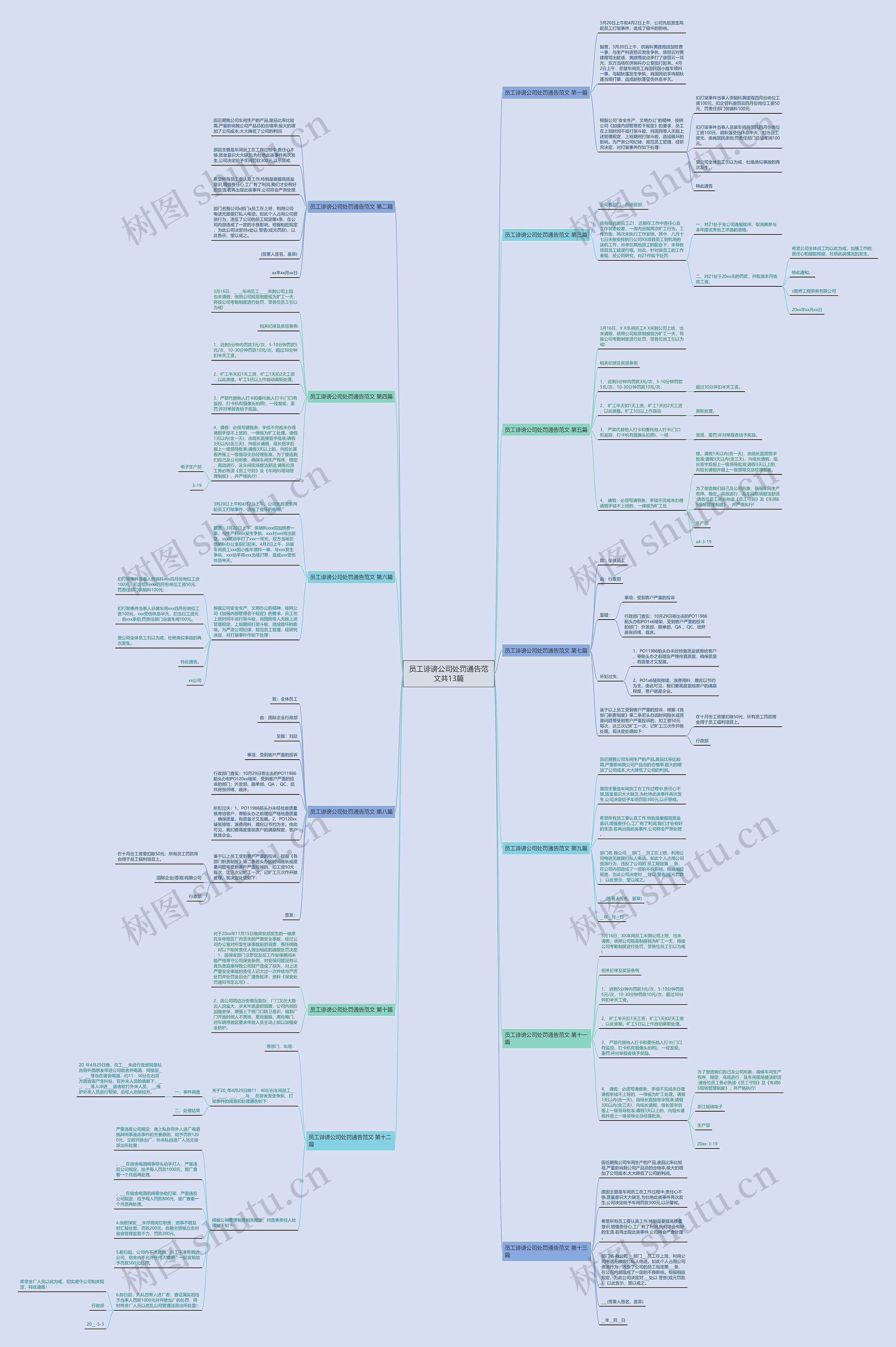 员工诽谤公司处罚通告范文共13篇思维导图