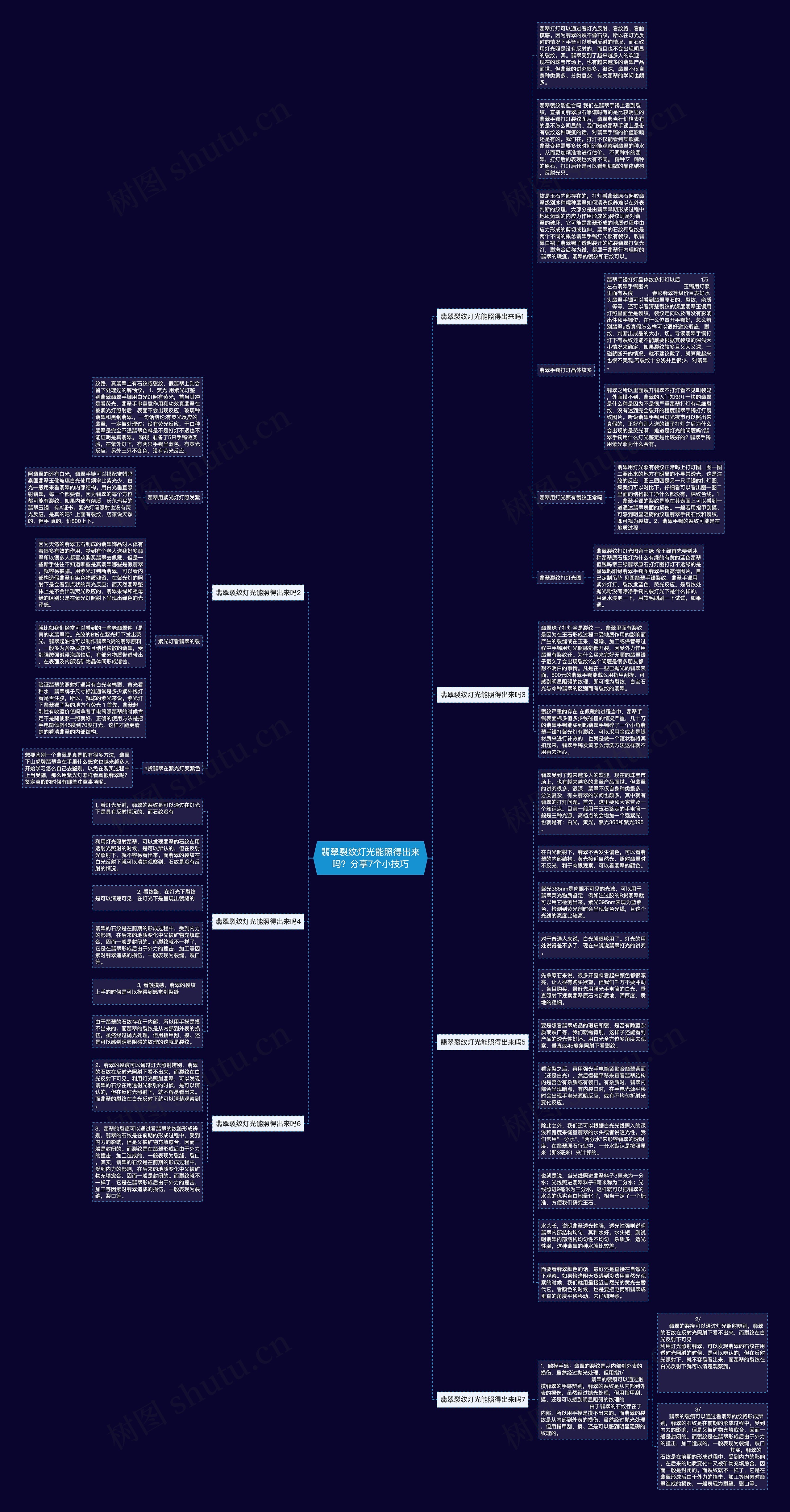 翡翠裂纹灯光能照得出来吗？分享7个小技巧思维导图