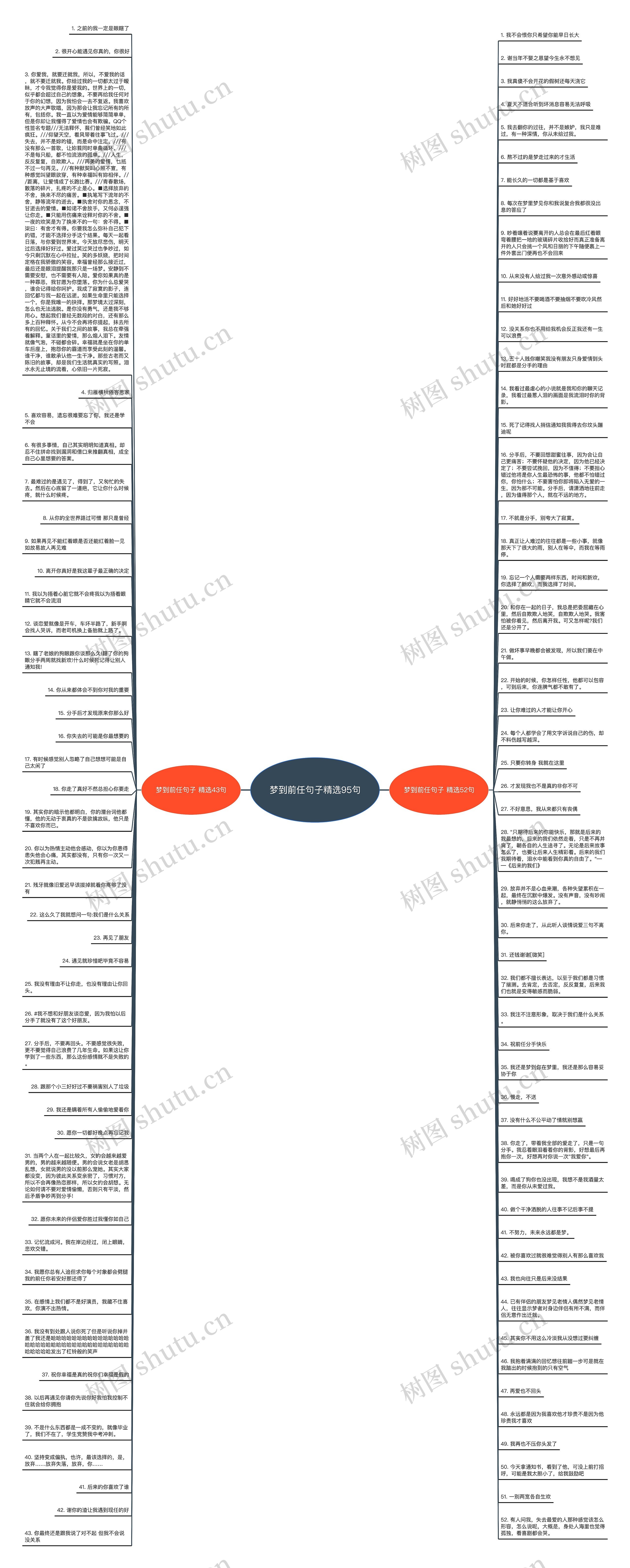 梦到前任句子精选95句思维导图