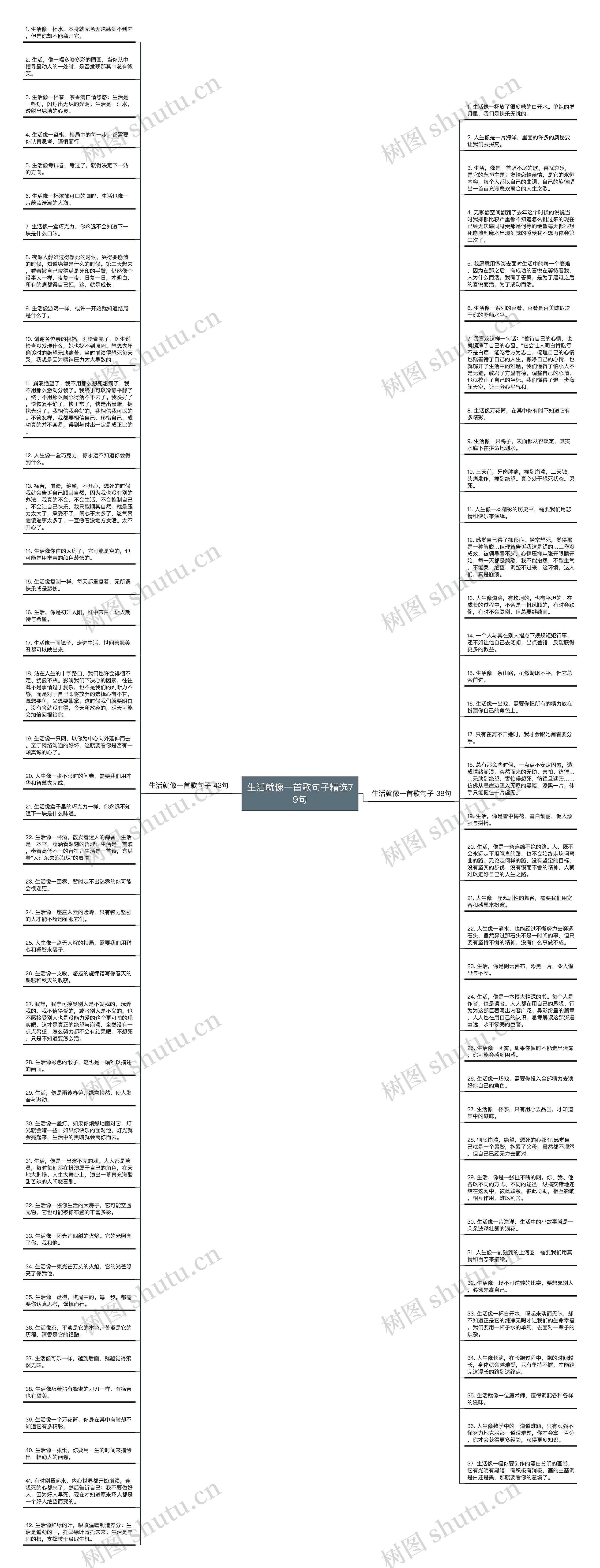 生活就像一首歌句子精选79句思维导图