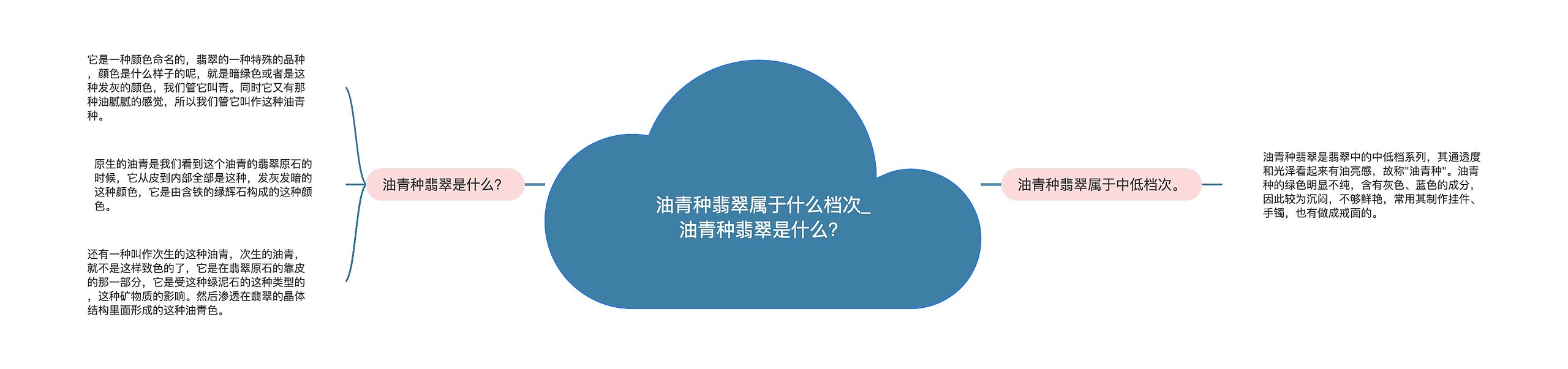 油青种翡翠属于什么档次_油青种翡翠是什么？