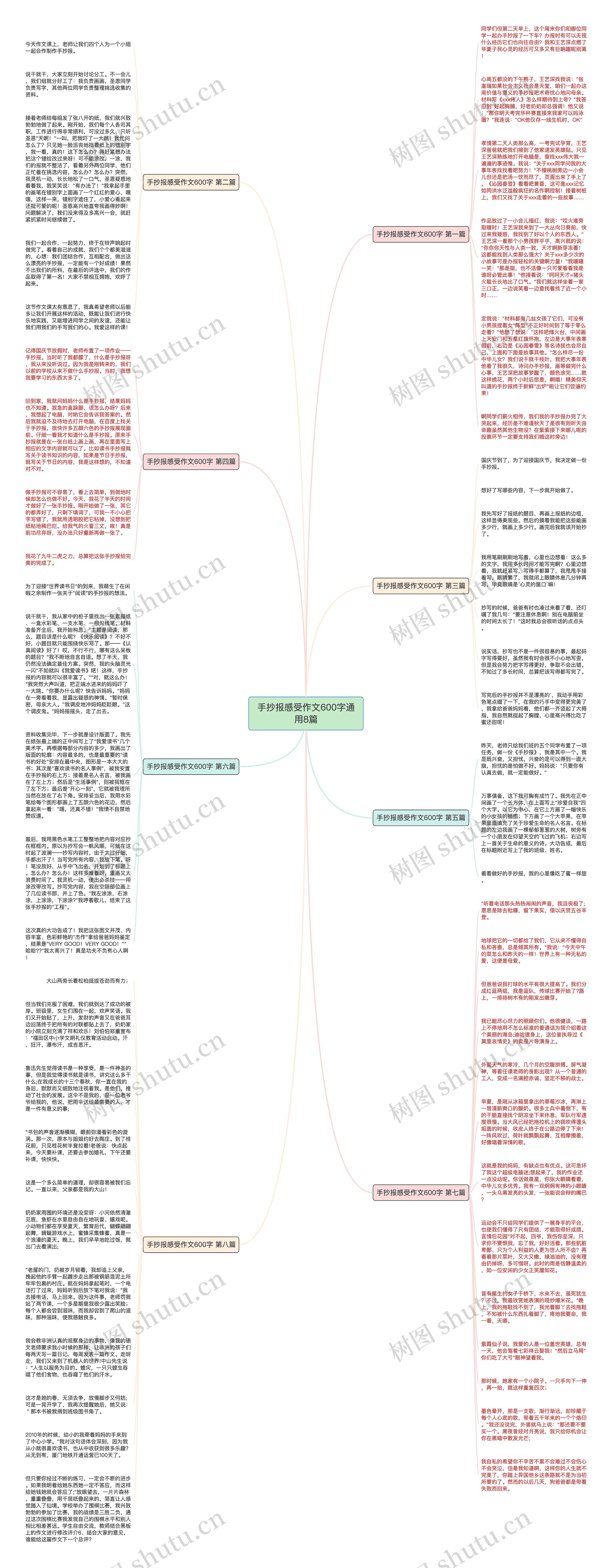 手抄报感受作文600字通用8篇思维导图