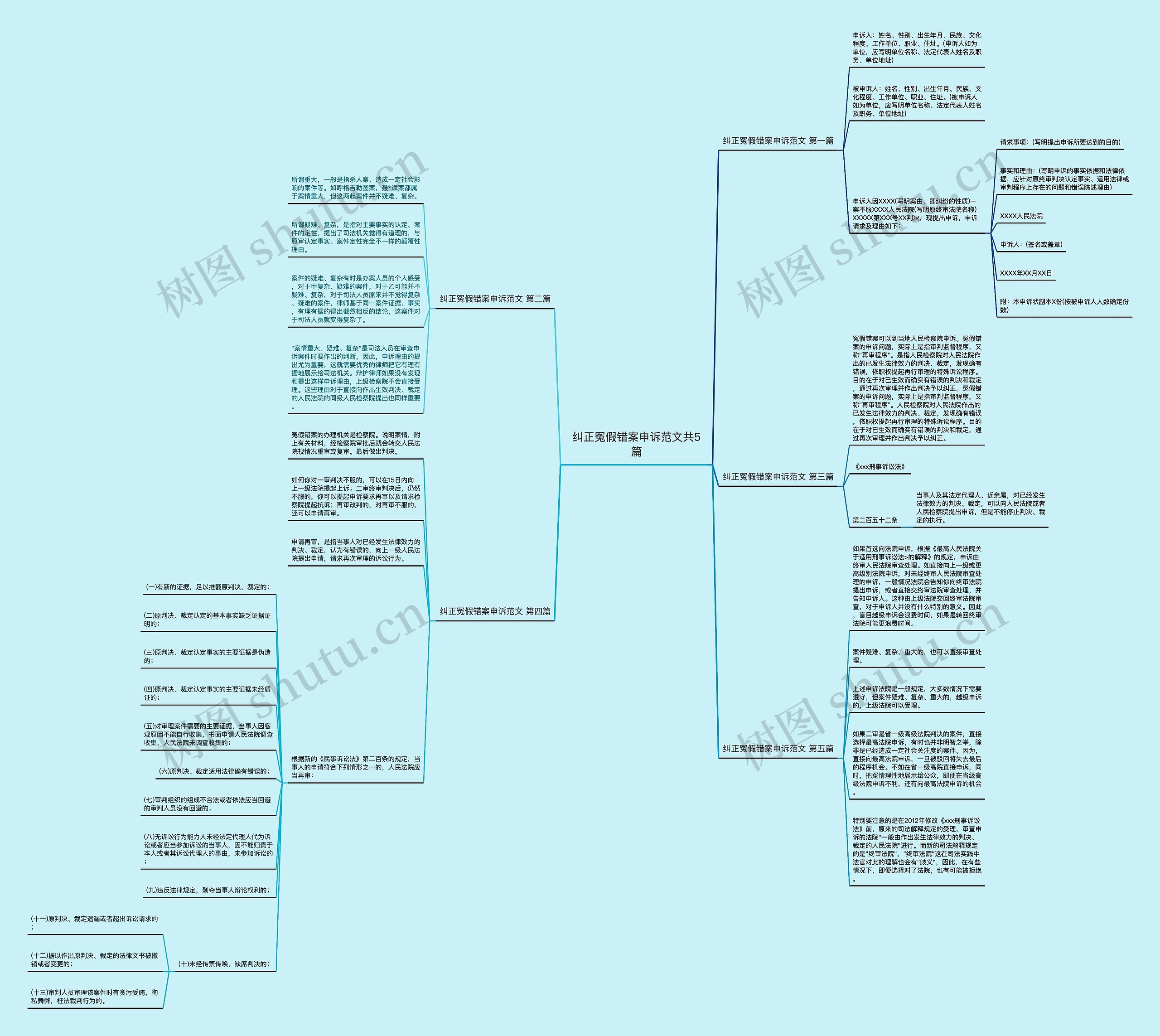 纠正冤假错案申诉范文共5篇思维导图