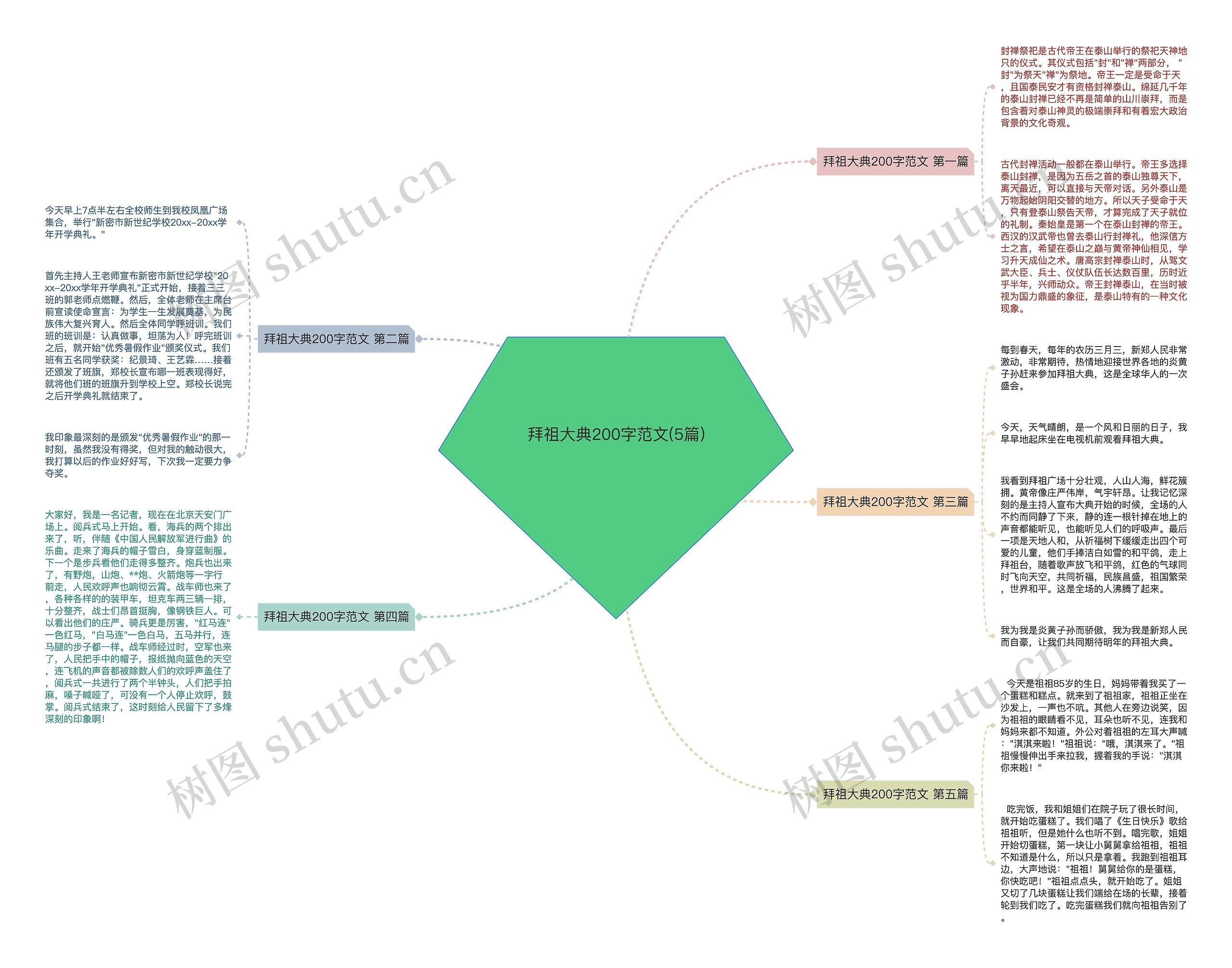 拜祖大典200字范文(5篇)思维导图