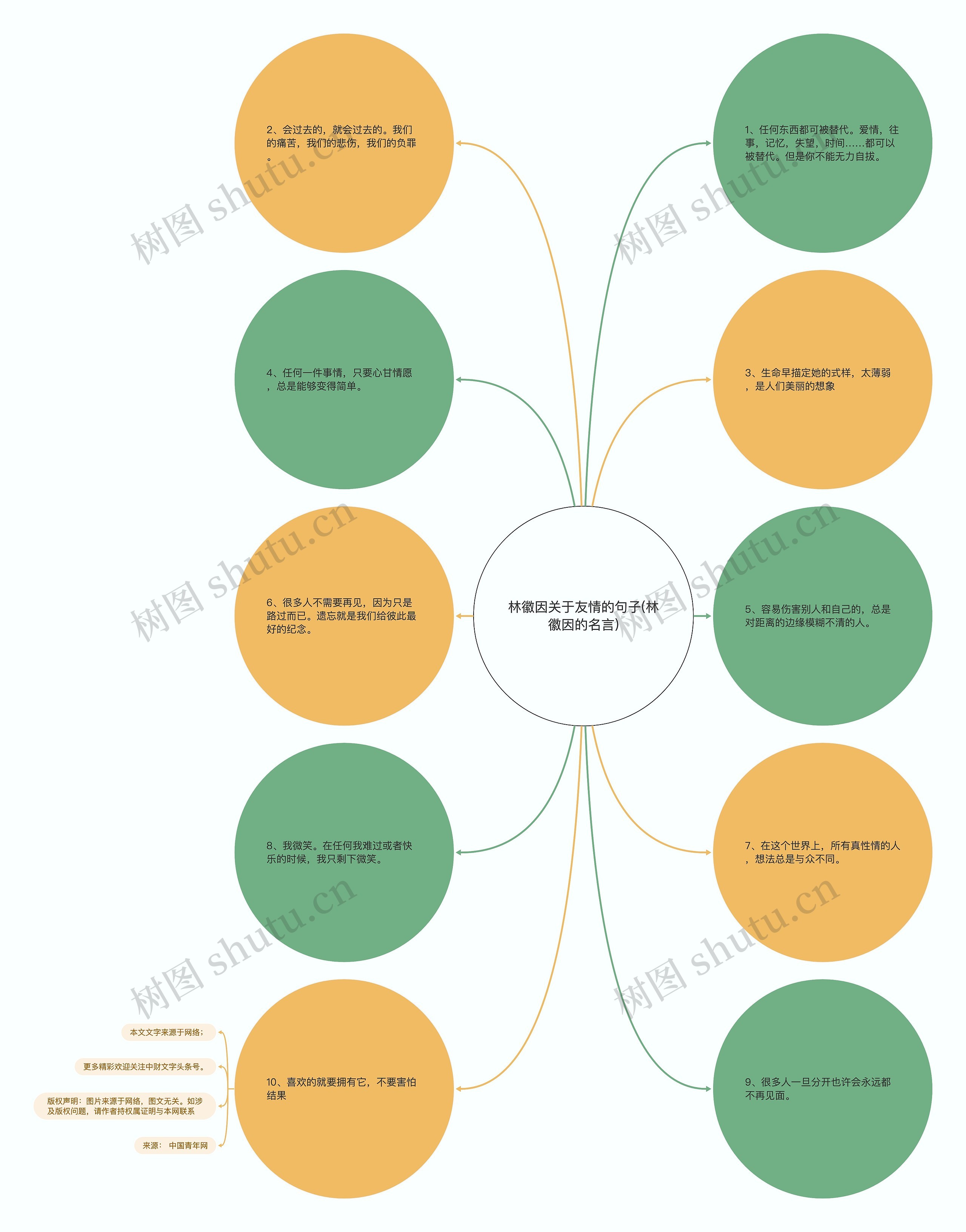 林徽因关于友情的句子(林徽因的名言) 林徽因关于友情的句子(林徽因的名言)