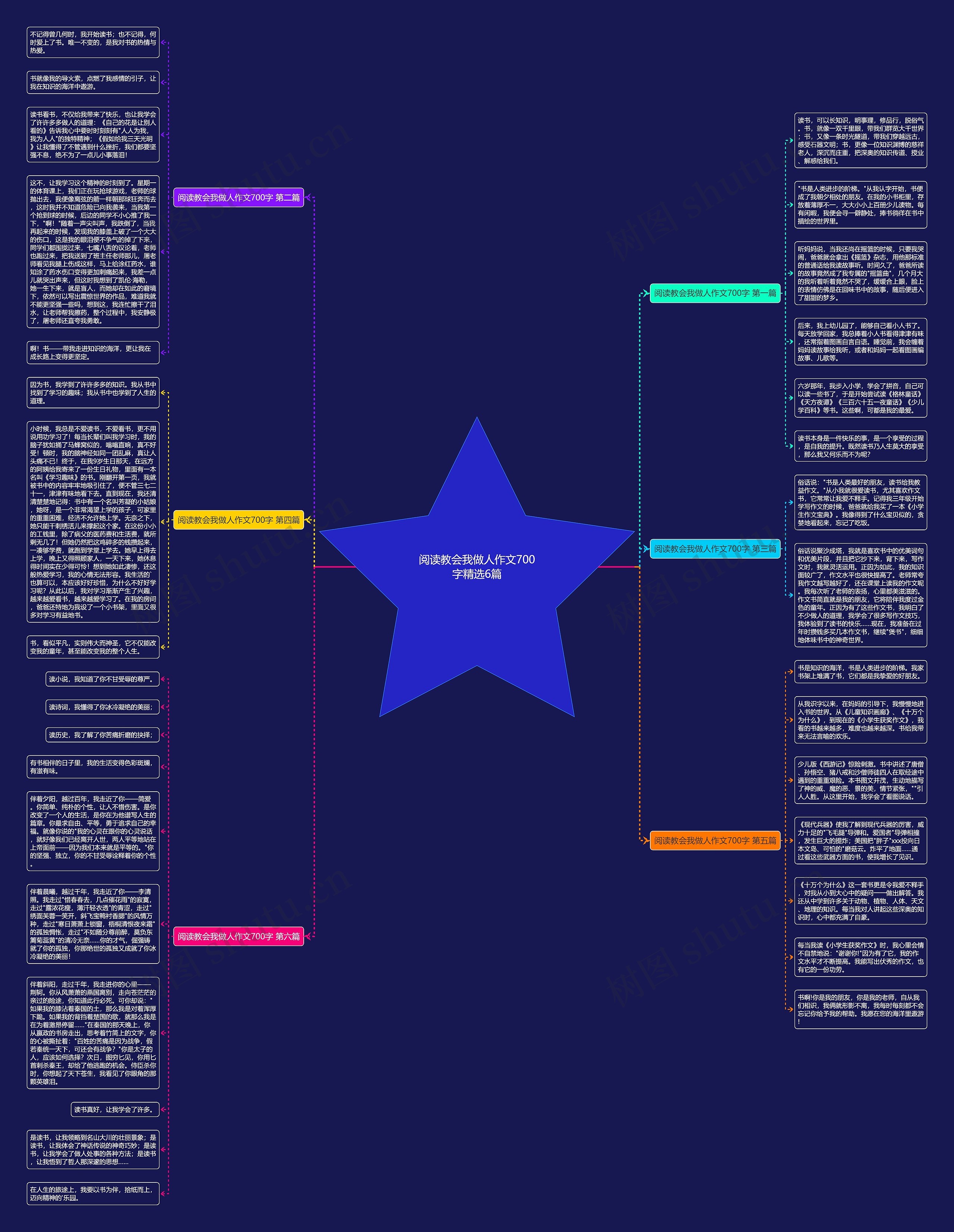 阅读教会我做人作文700字精选6篇思维导图