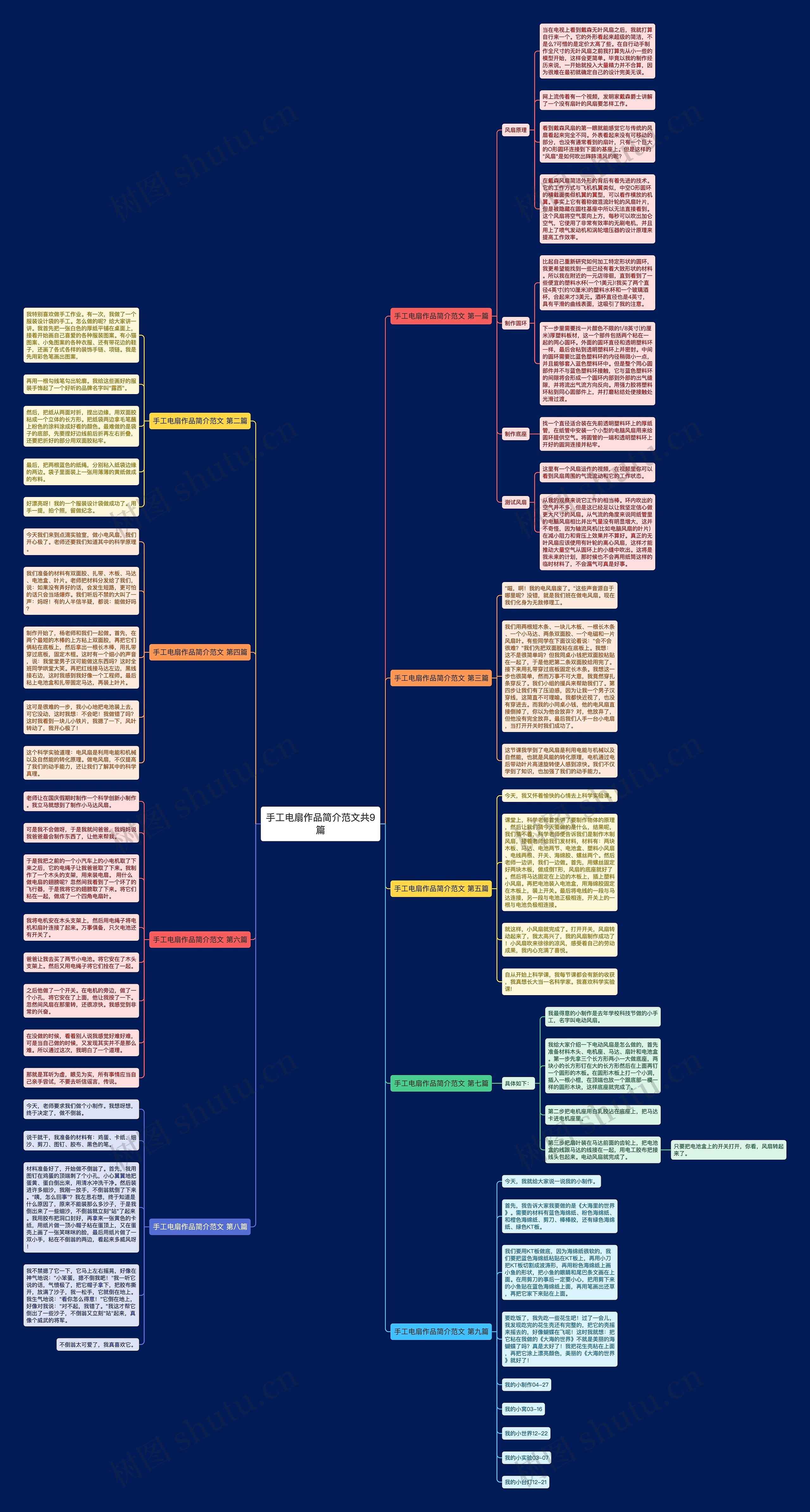 手工电扇作品简介范文共9篇思维导图
