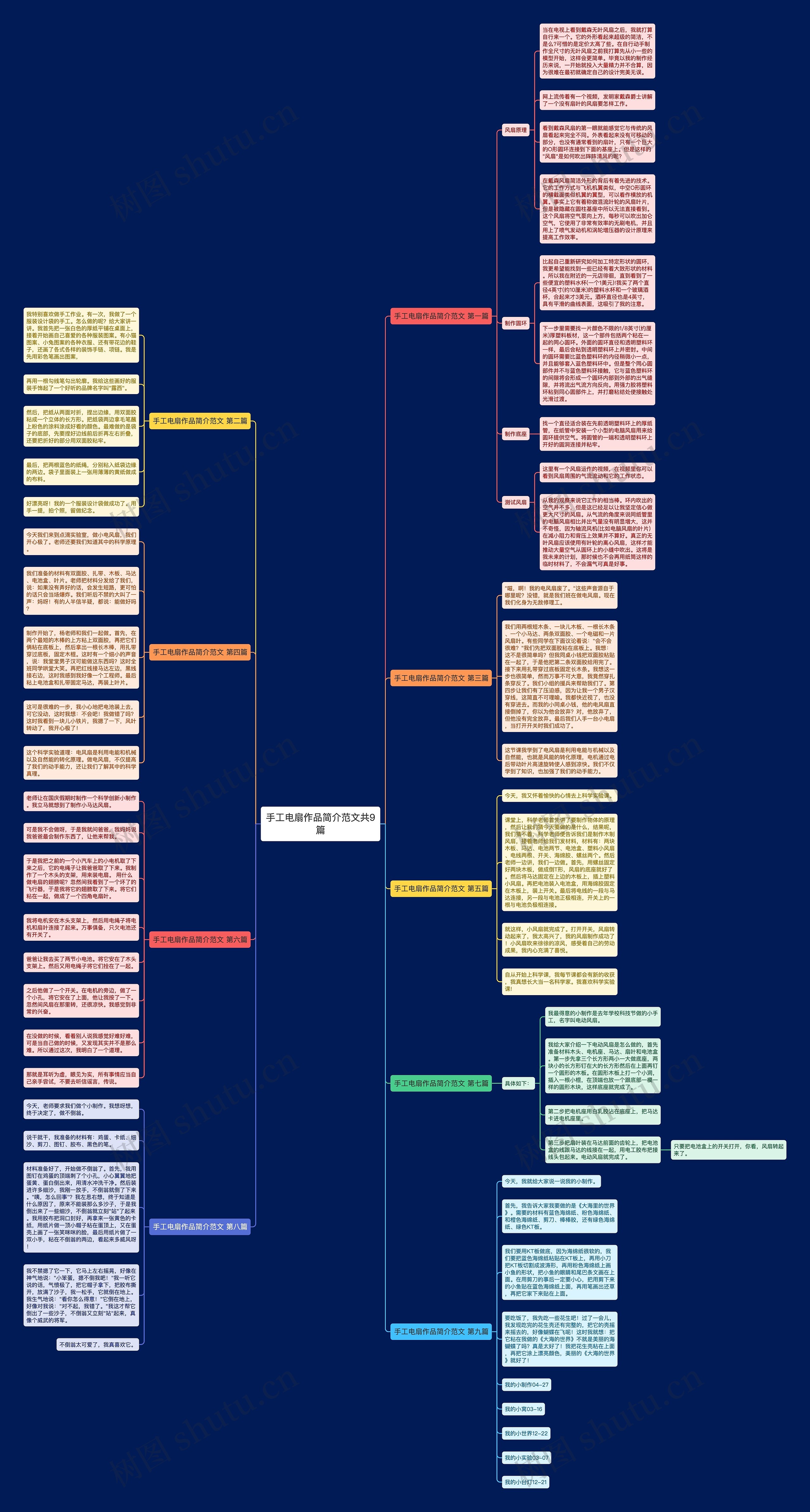 手工电扇作品简介范文共9篇 手工电扇作品简介范文共9篇