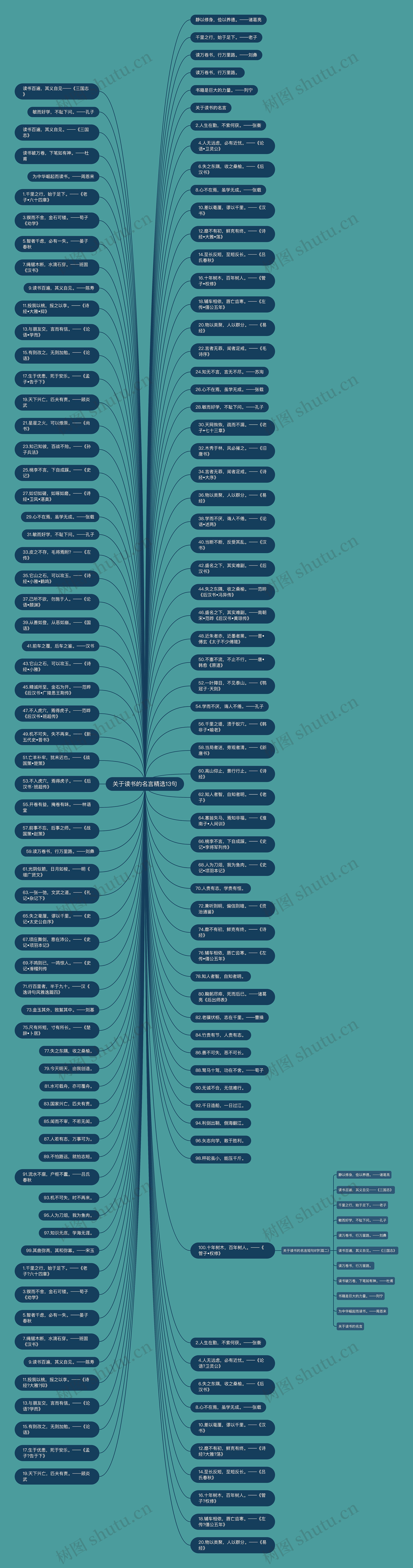 关于读书的名言精选13句 关于读书的名言精选13句