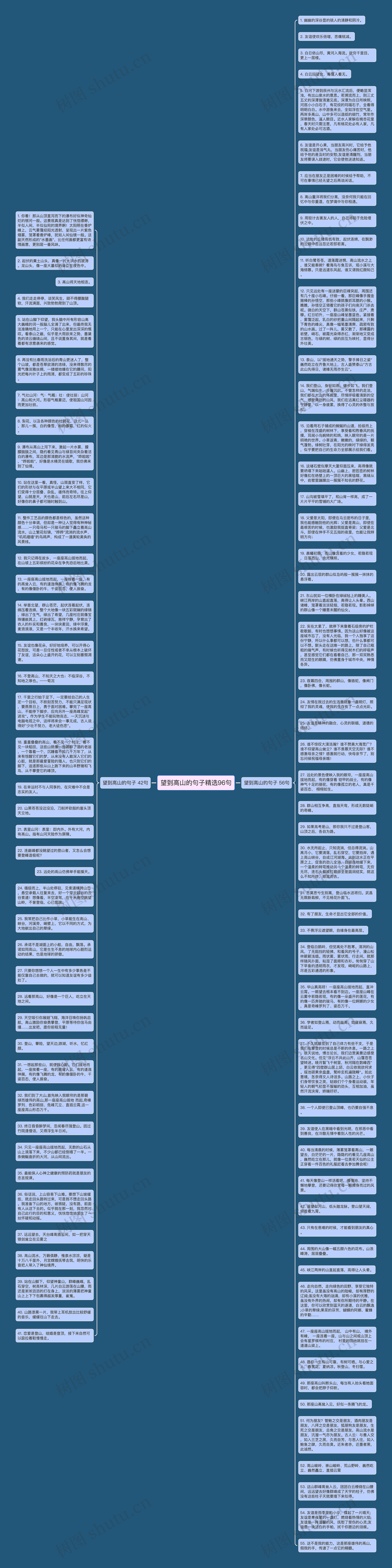 望到高山的句子精选96句思维导图