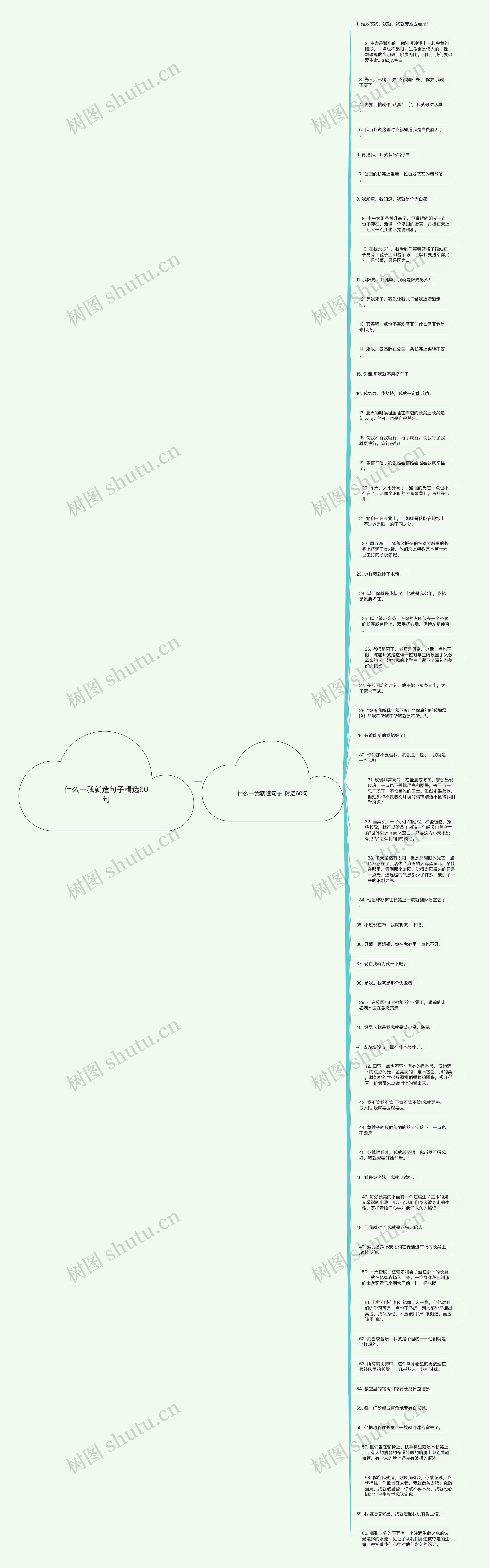 什么一我就造句子精选60句思维导图