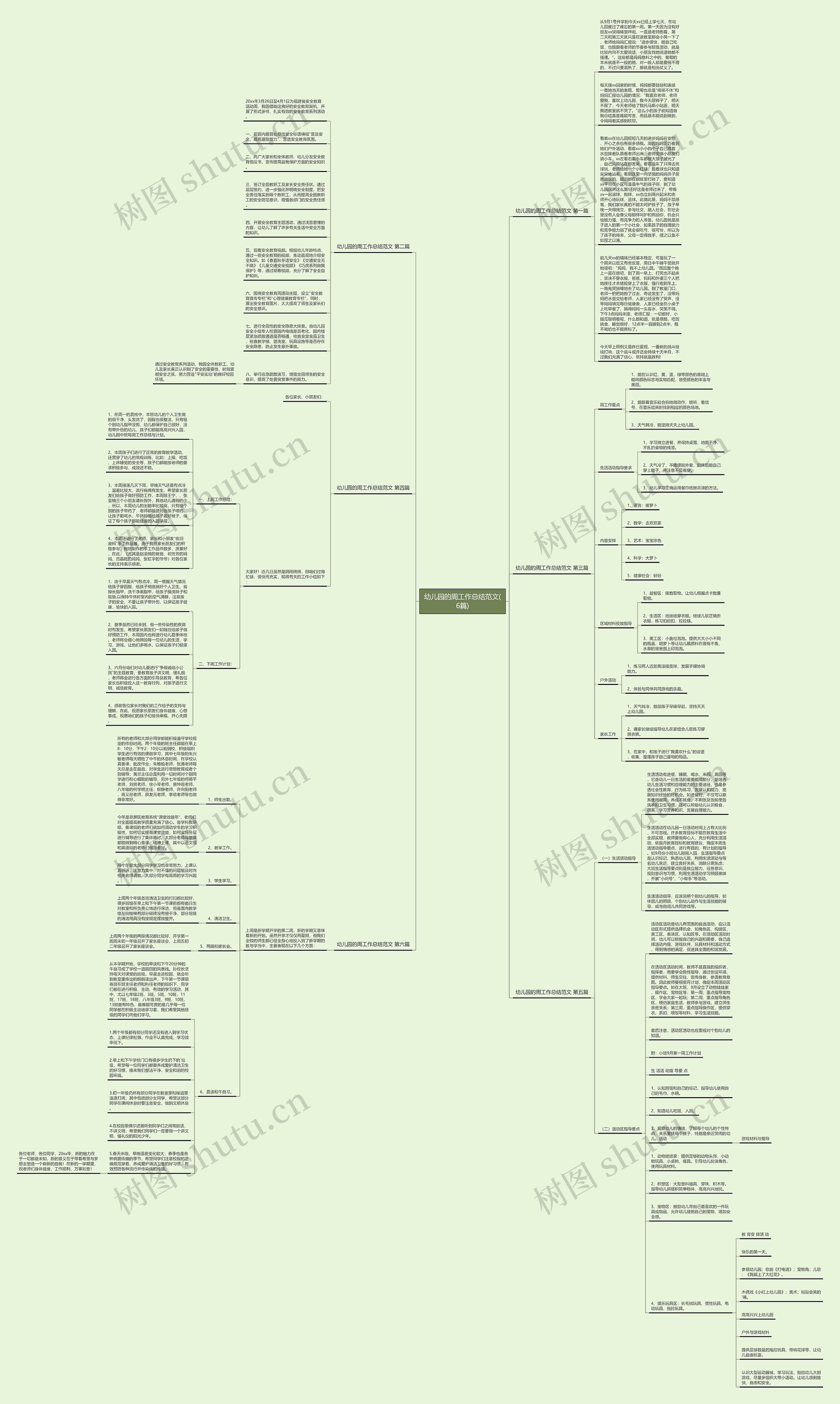 幼儿园的周工作总结范文(6篇)思维导图高清图 幼儿园的周工作总结范文(6篇)思维导图