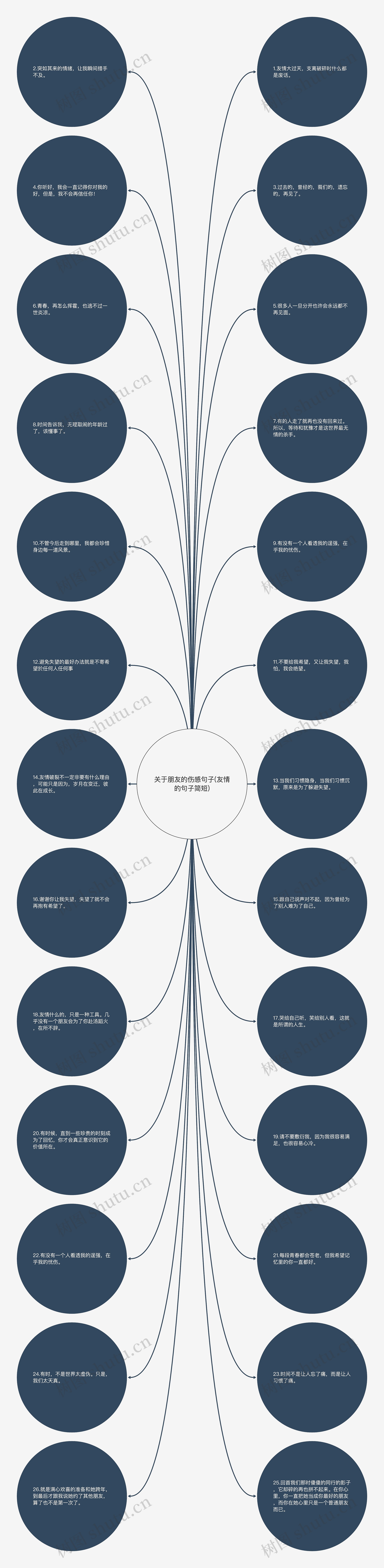 关于朋友的伤感句子(友情的句子简短)